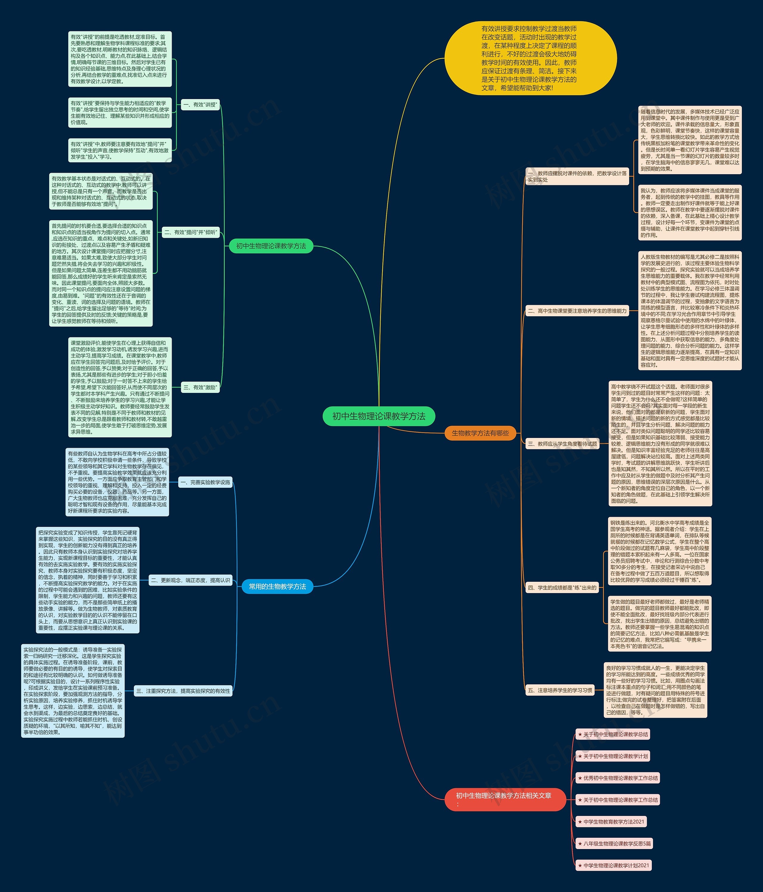 初中生物理论课教学方法思维导图