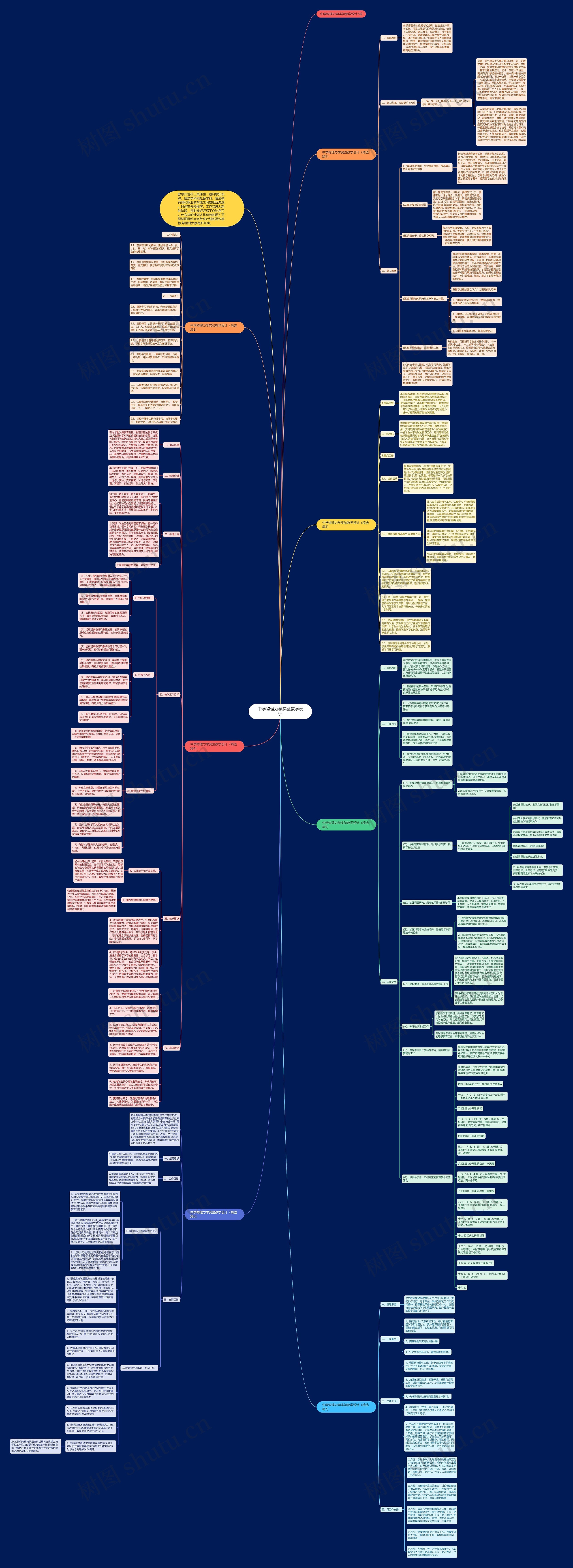 中学物理力学实验教学设计思维导图高清图 中学物理力学实验教学设计思维导图