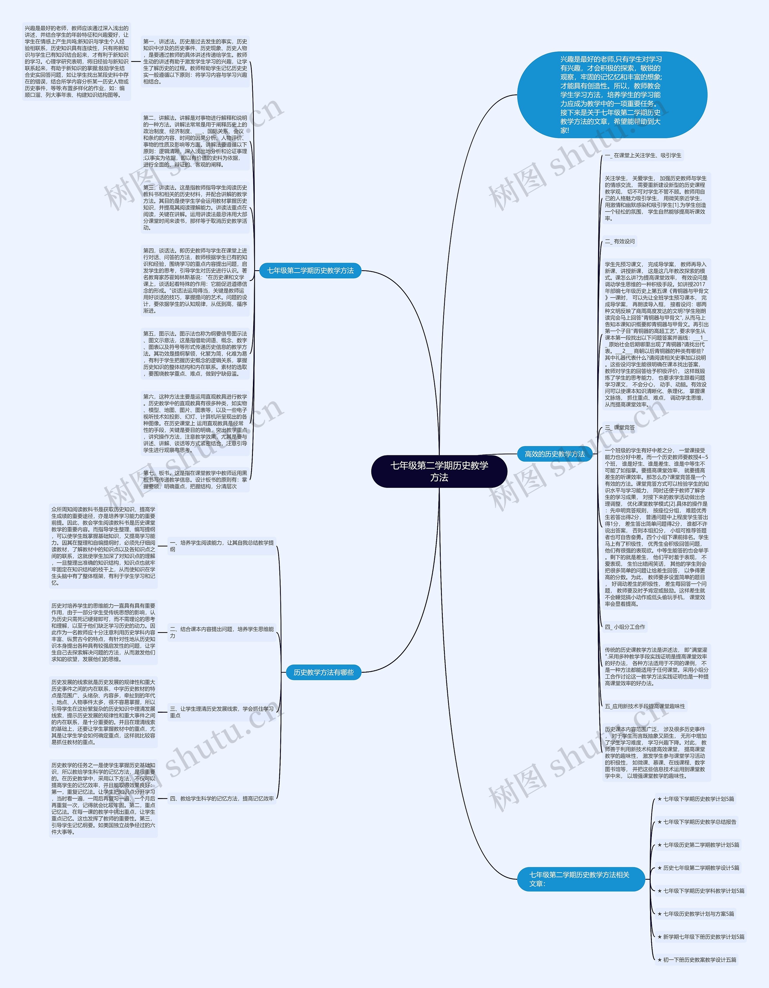 七年级第二学期历史教学方法