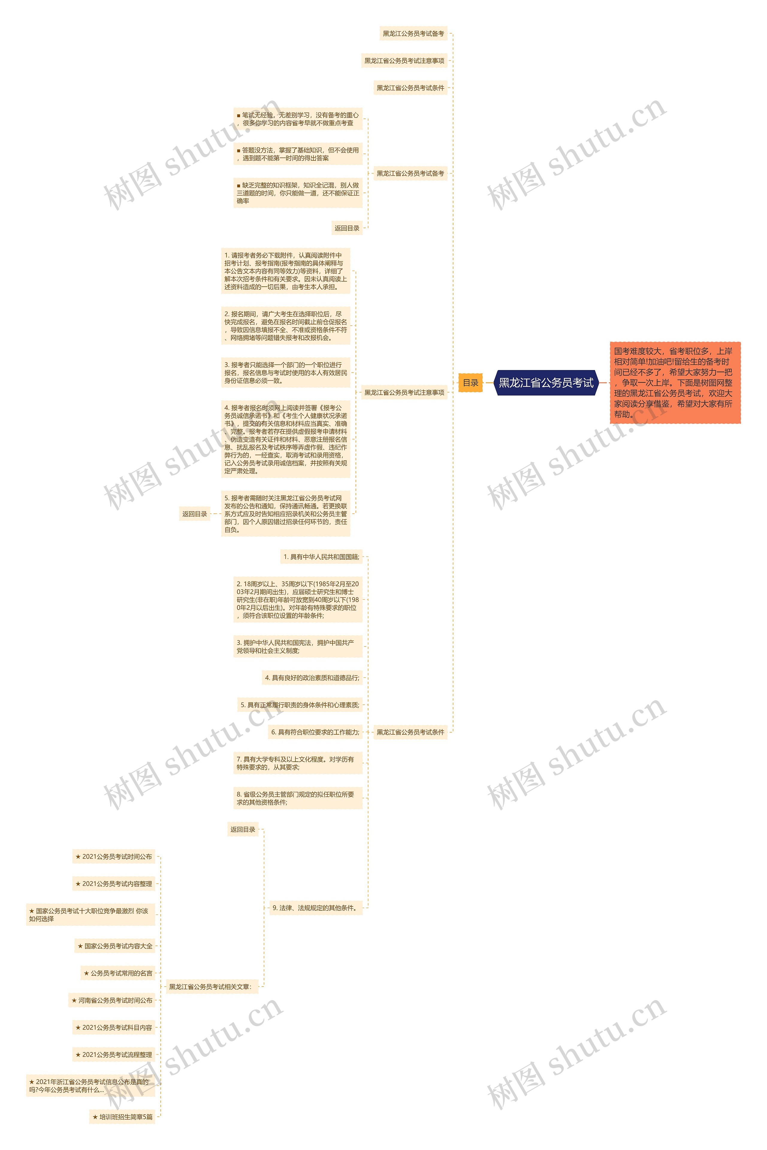 黑龙江省公务员考试思维导图