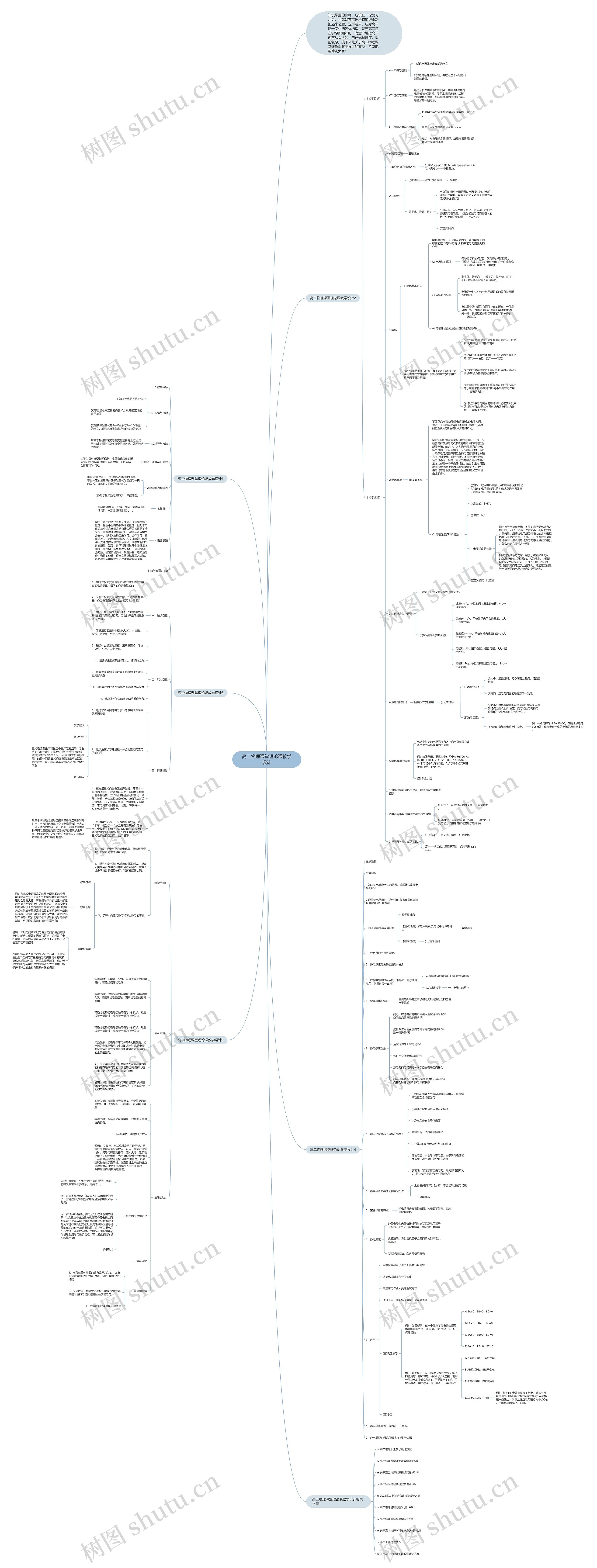 高二物理课堂理论课教学设计思维导图