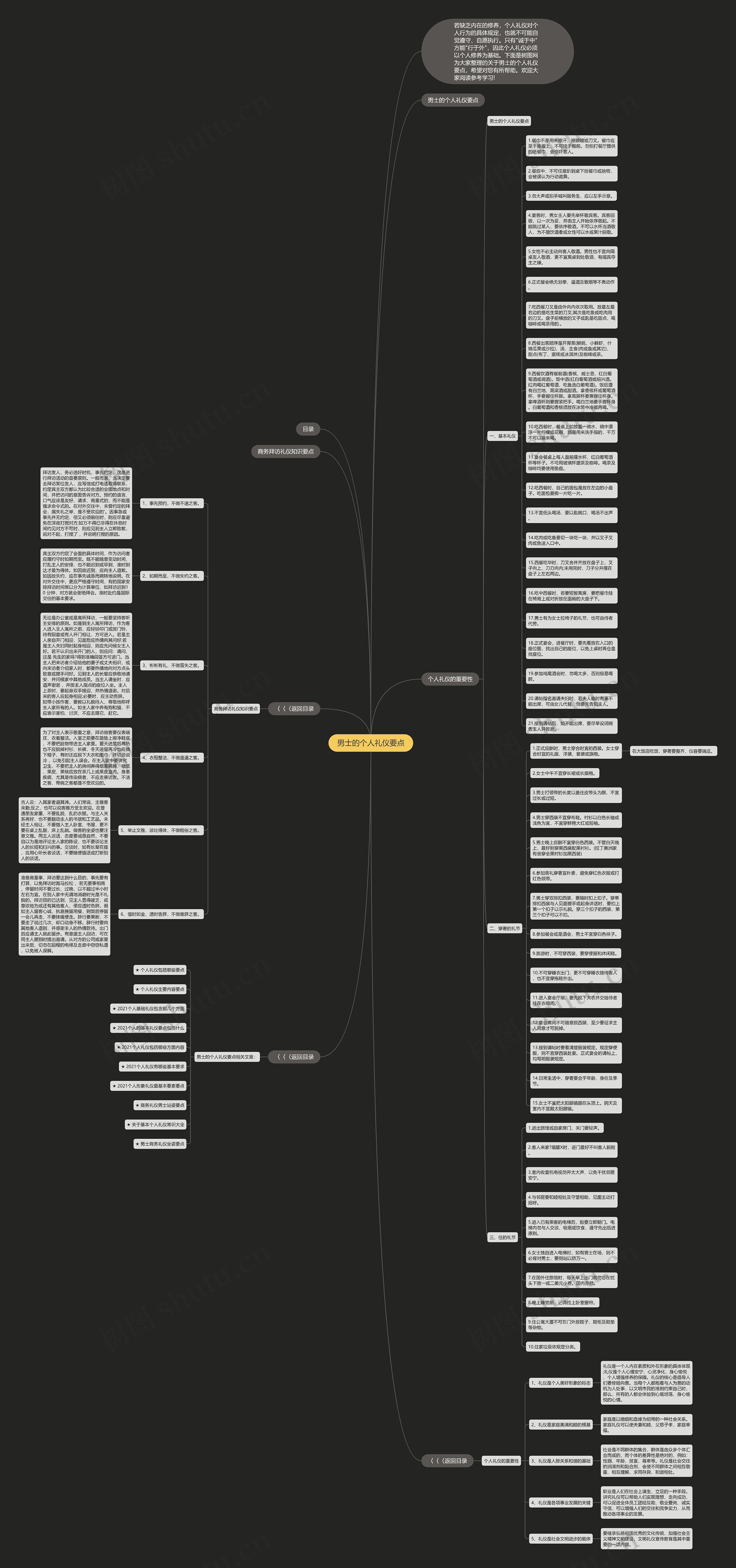 男士的个人礼仪要点思维导图