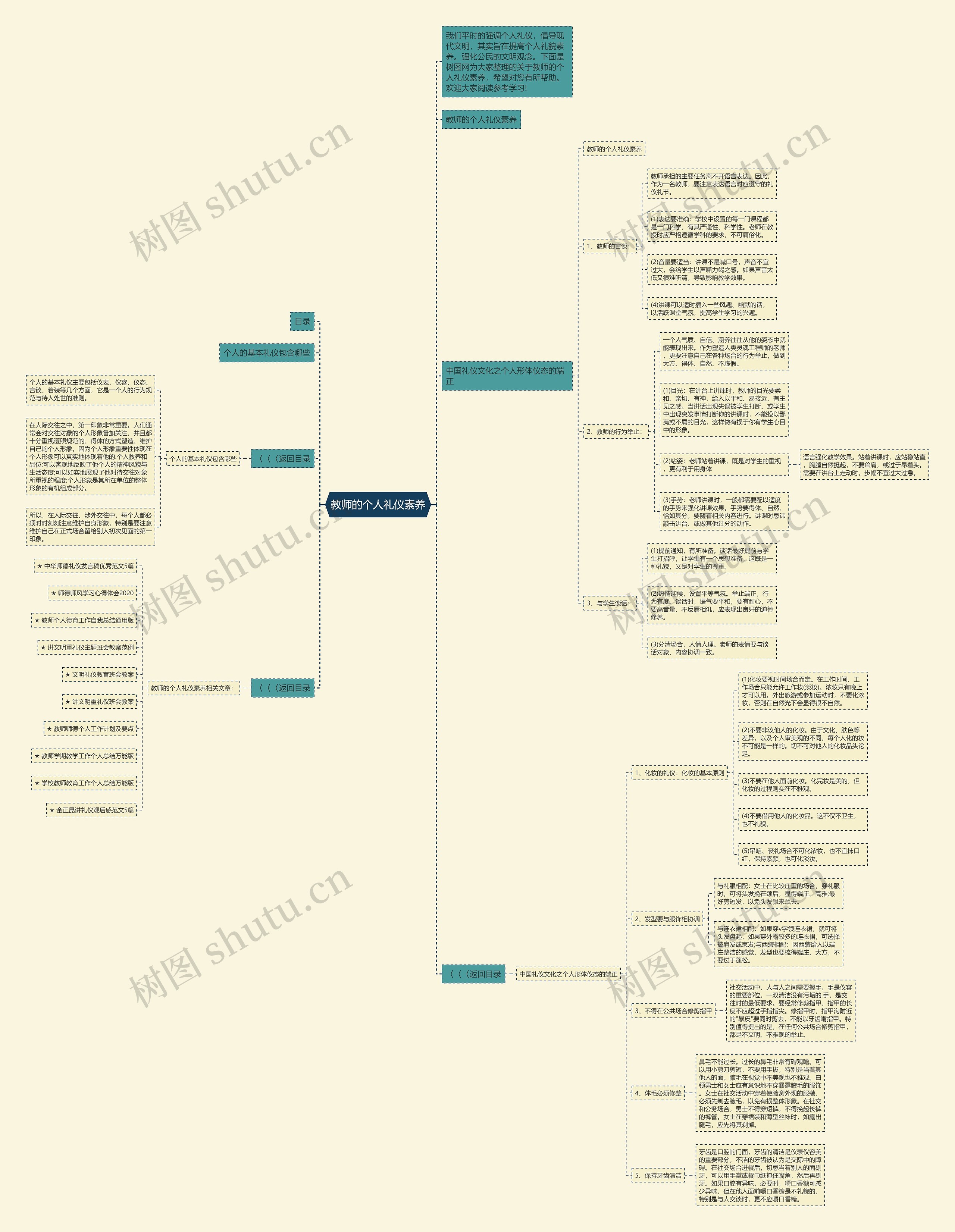 教师的个人礼仪素养思维导图