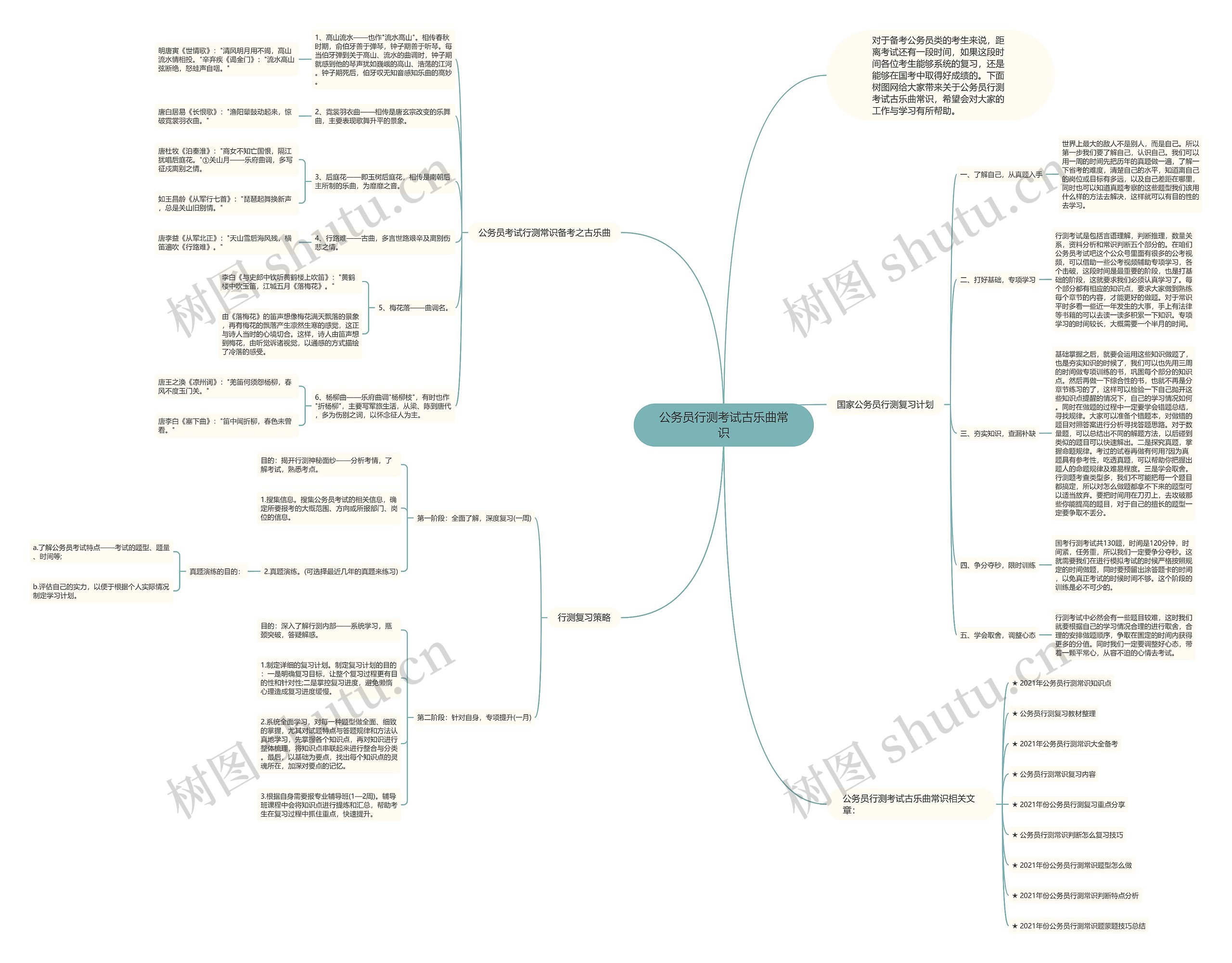 公务员行测考试古乐曲常识思维导图