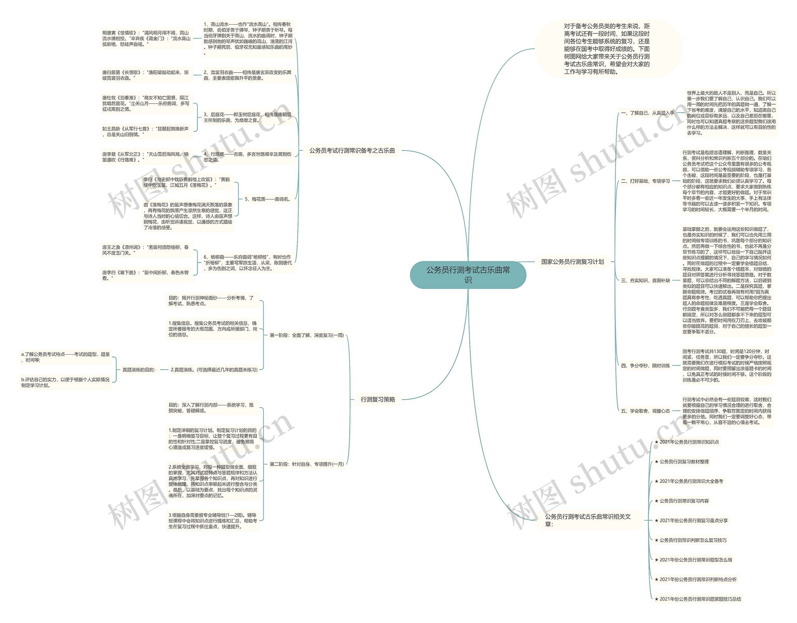 公务员行测考试古乐曲常识思维导图高清图 公务员行测考试古乐曲常识思维导图