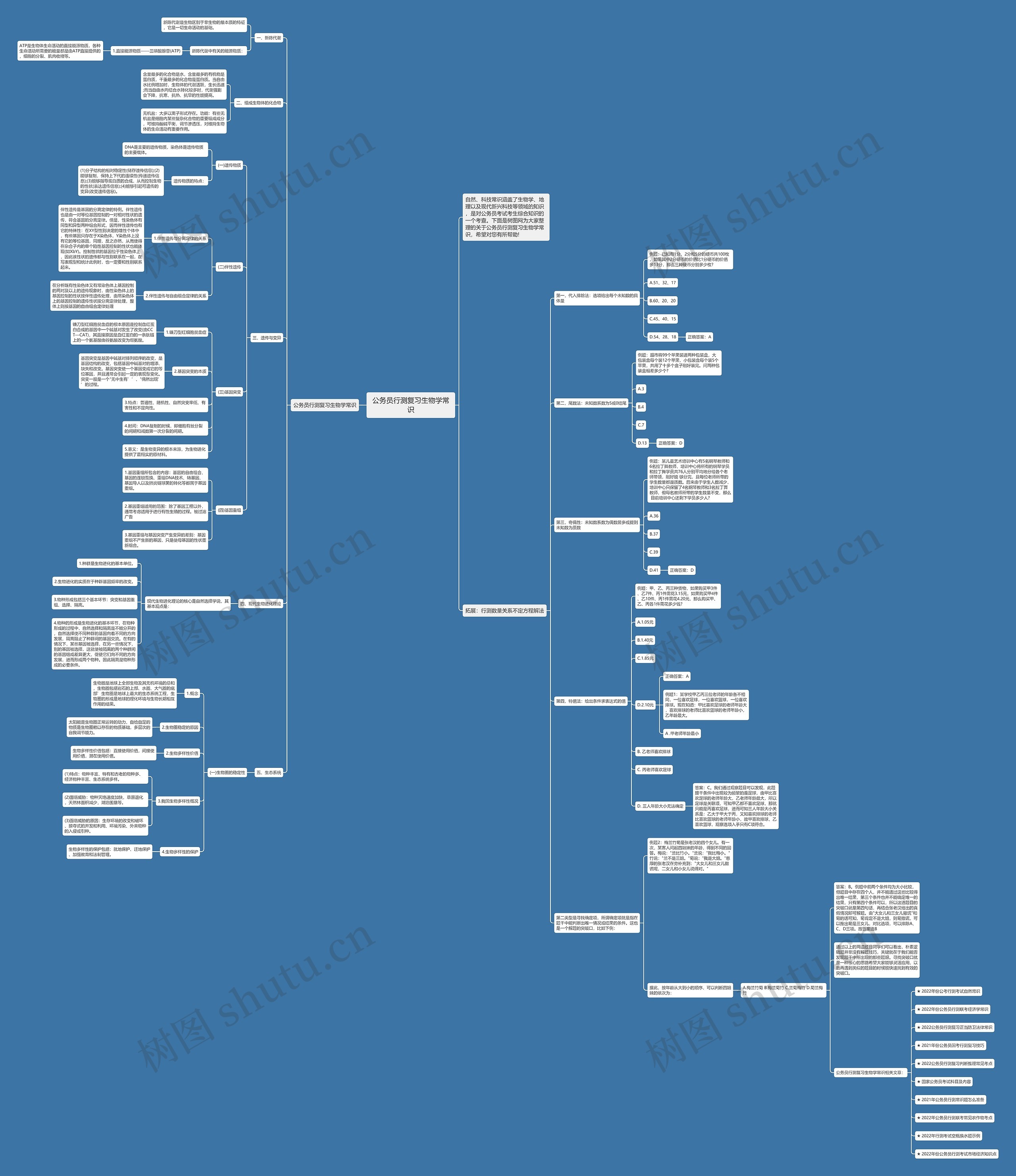 公务员行测复习生物学常识思维导图