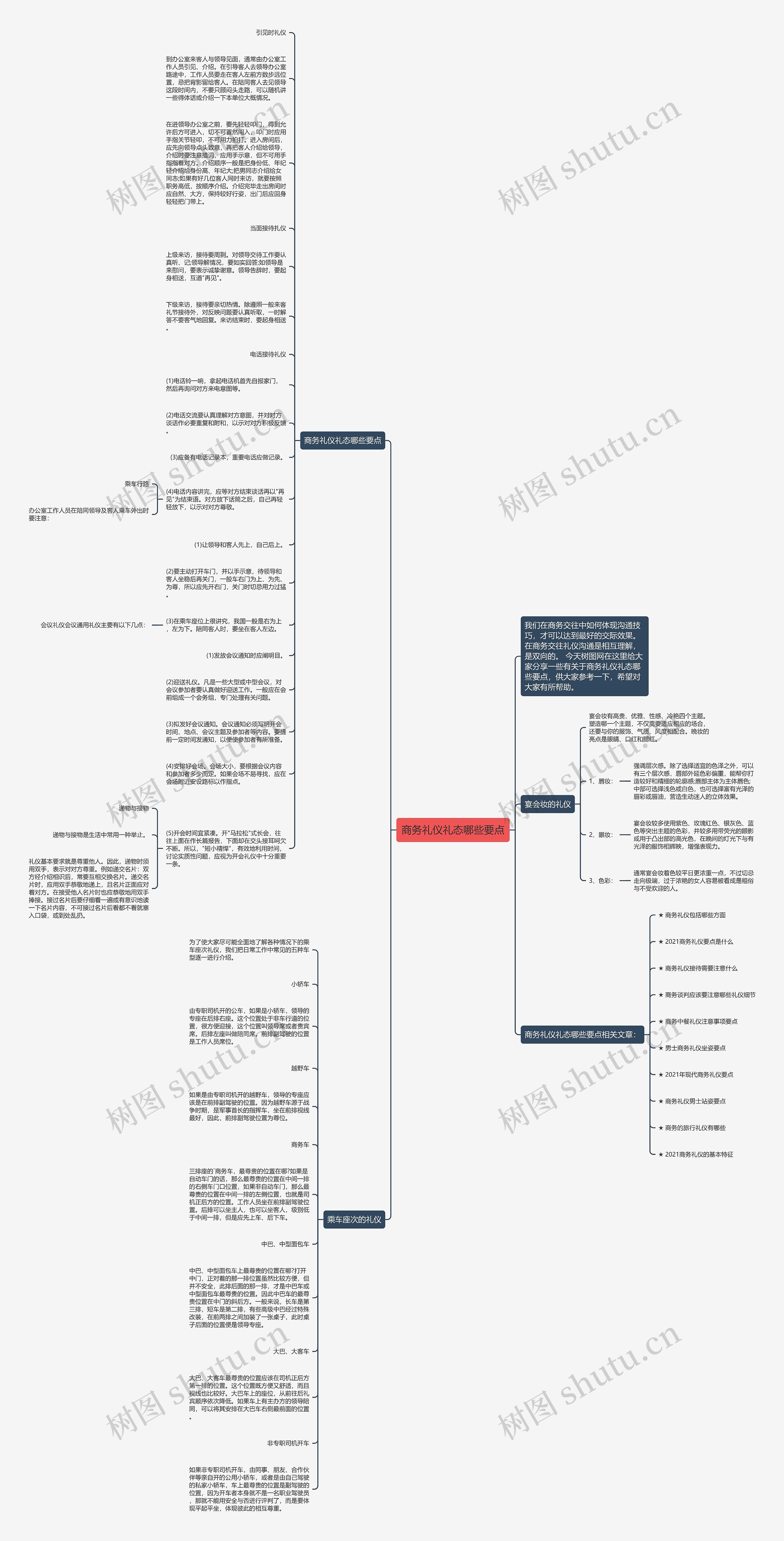 商务礼仪礼态哪些要点思维导图