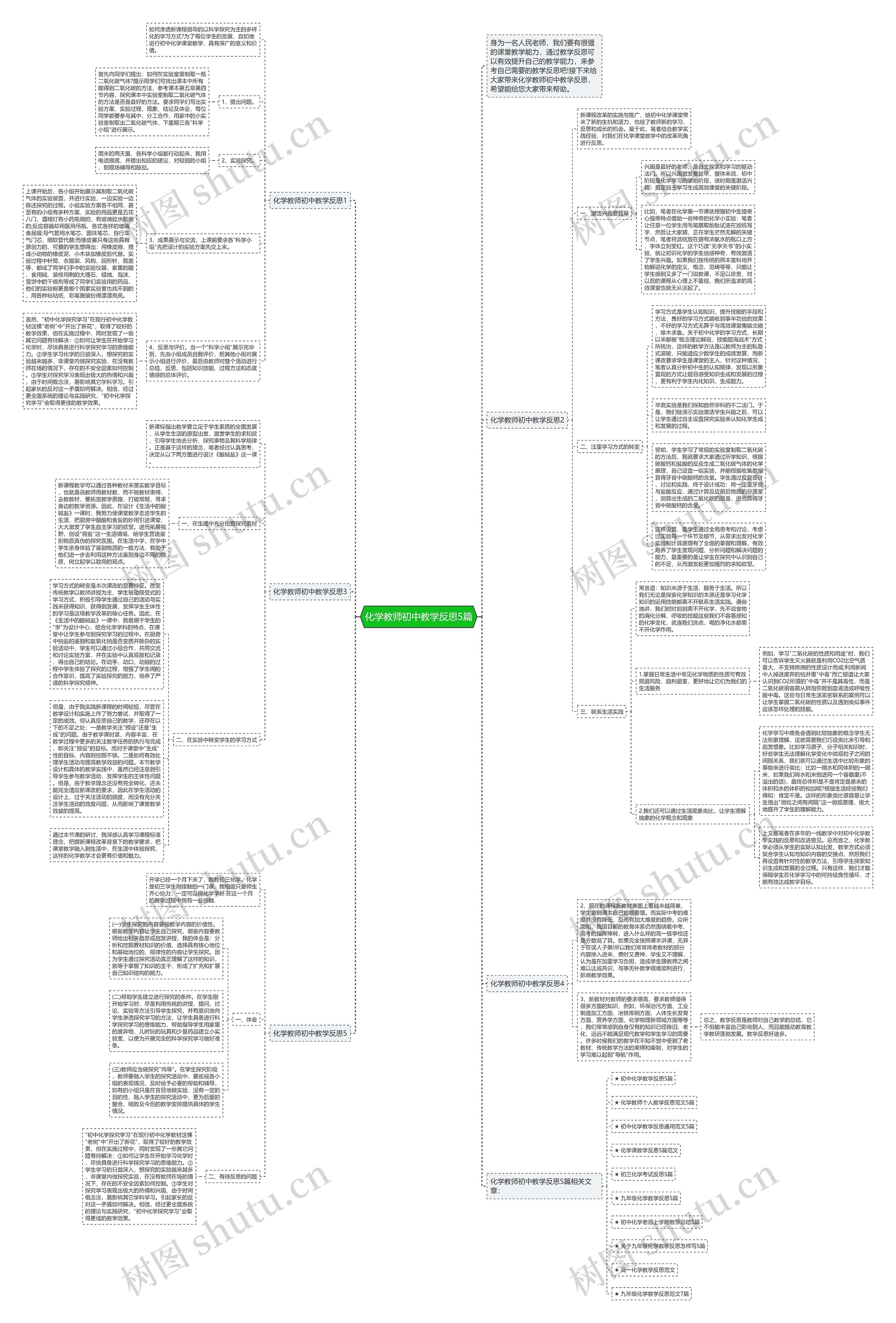 化学教师初中教学反思5篇思维导图