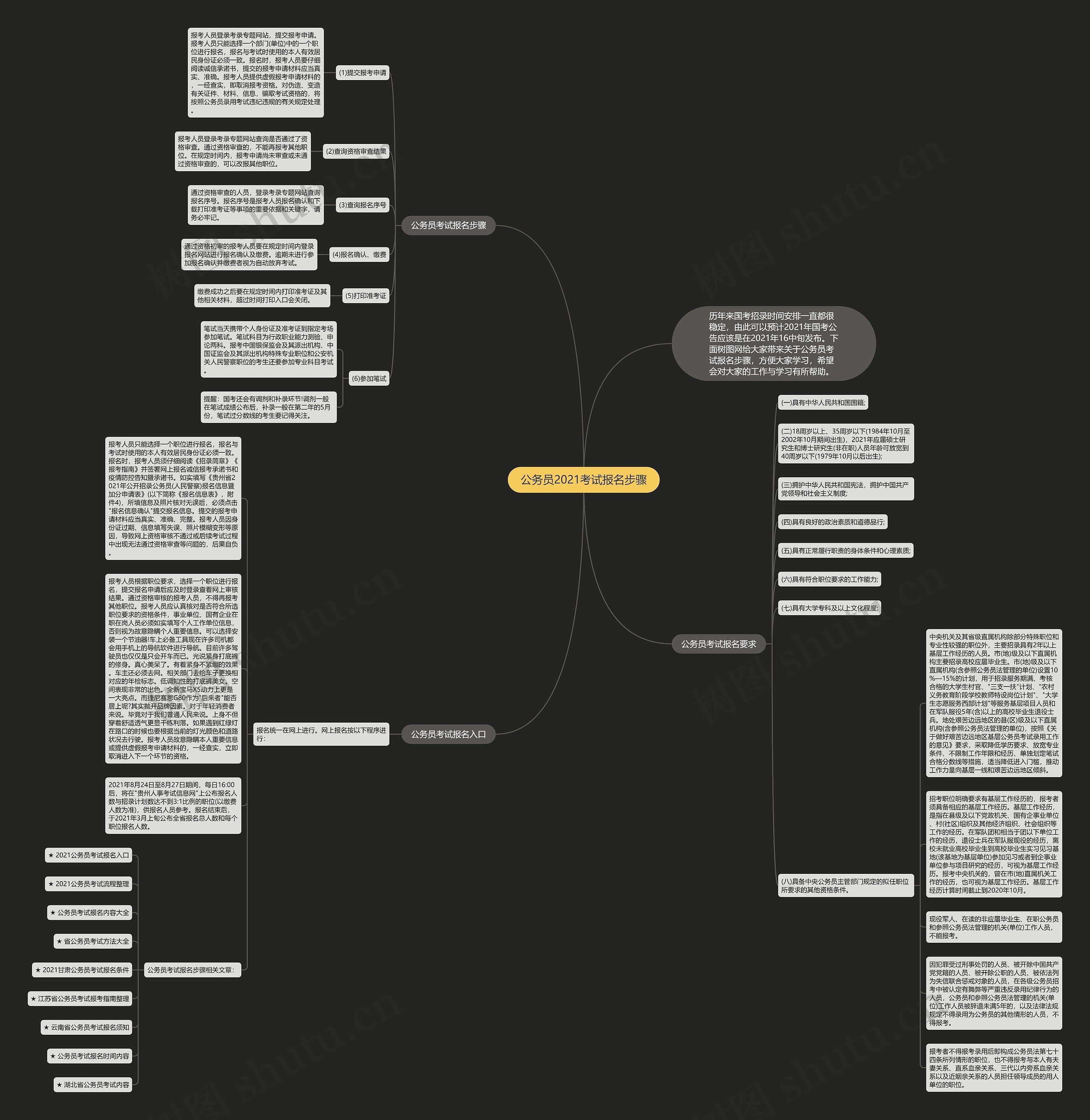 公务员2021考试报名步骤思维导图