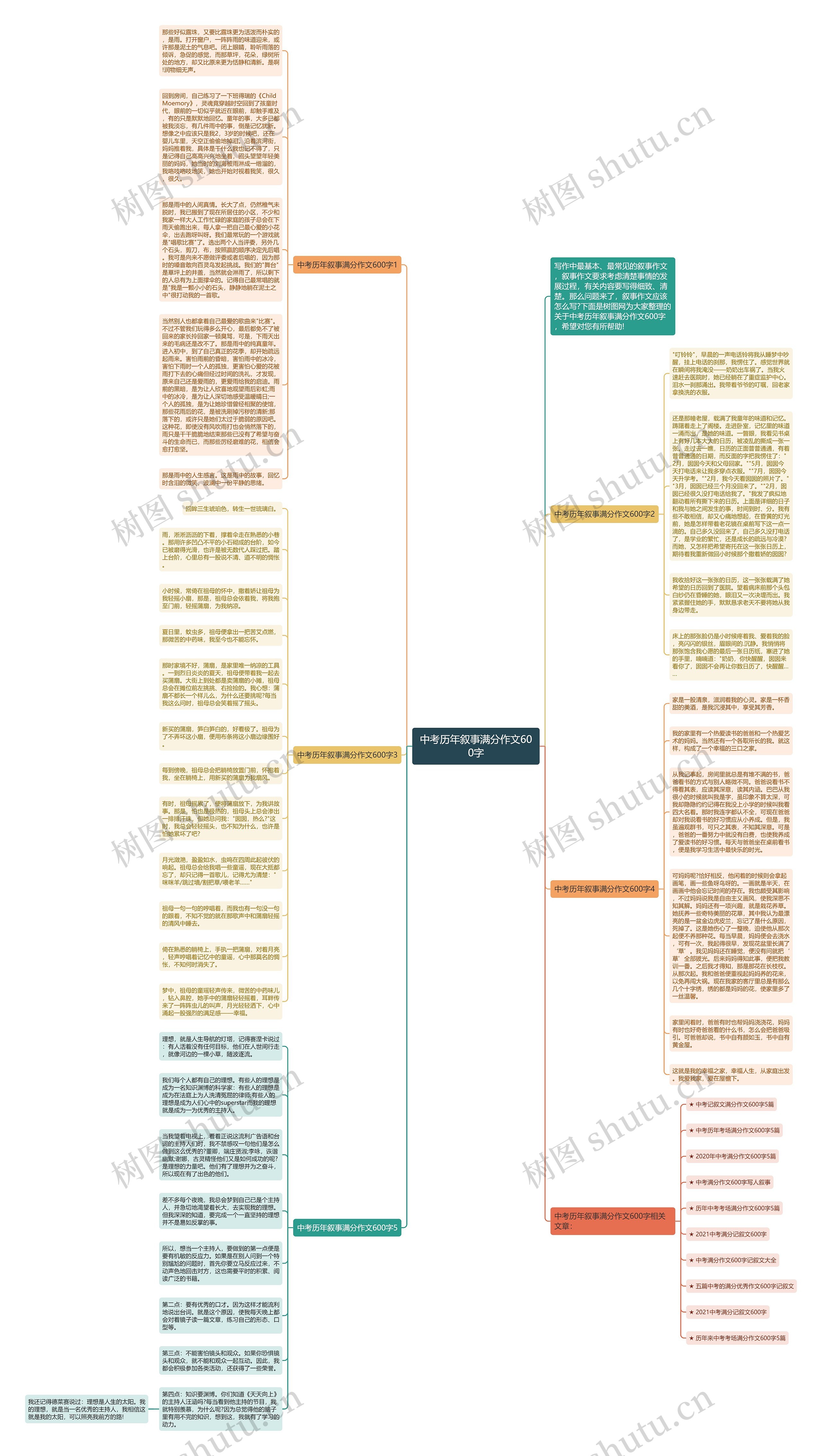 中考历年叙事满分作文600字思维导图