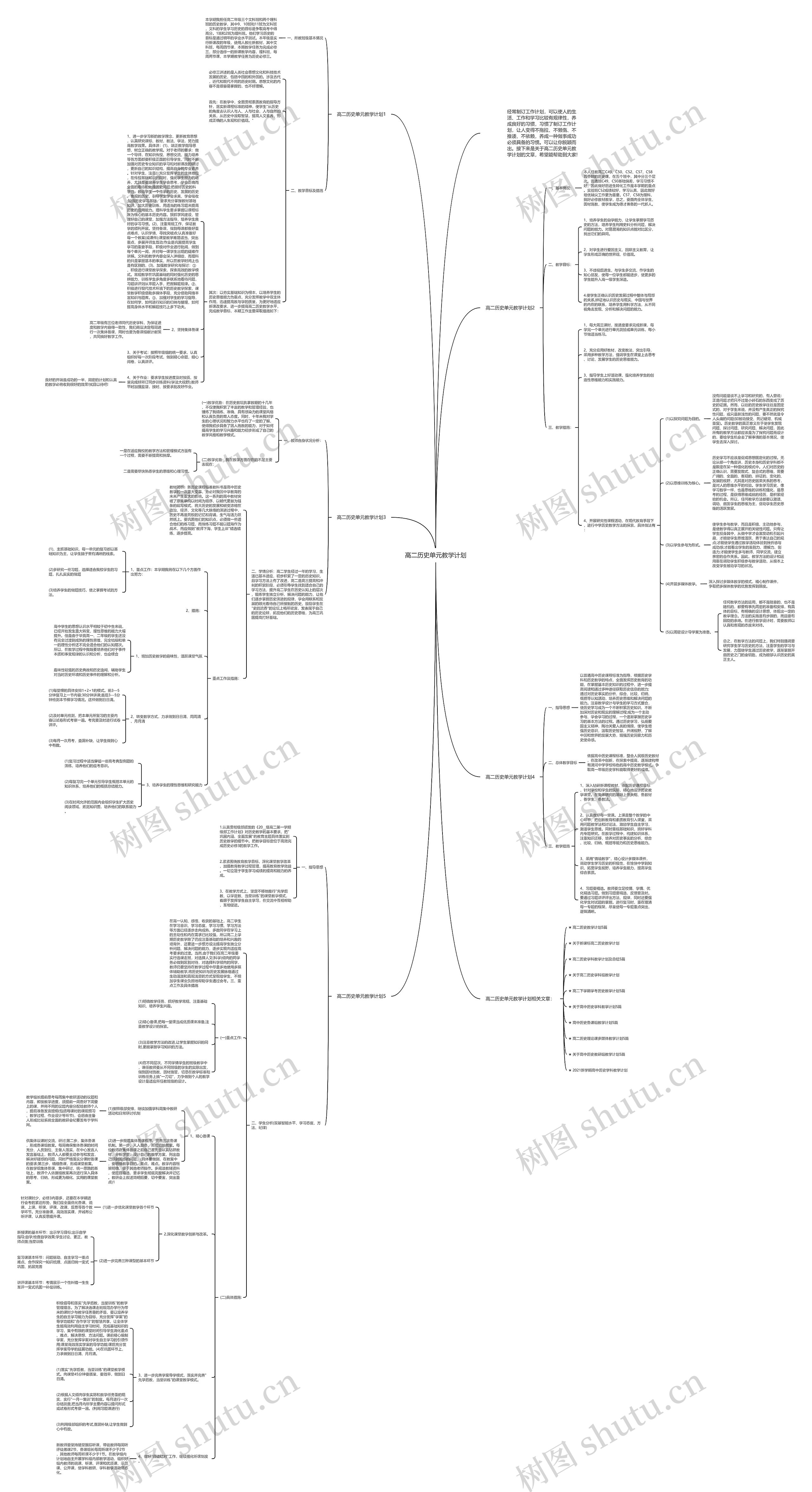 高二历史单元教学计划思维导图