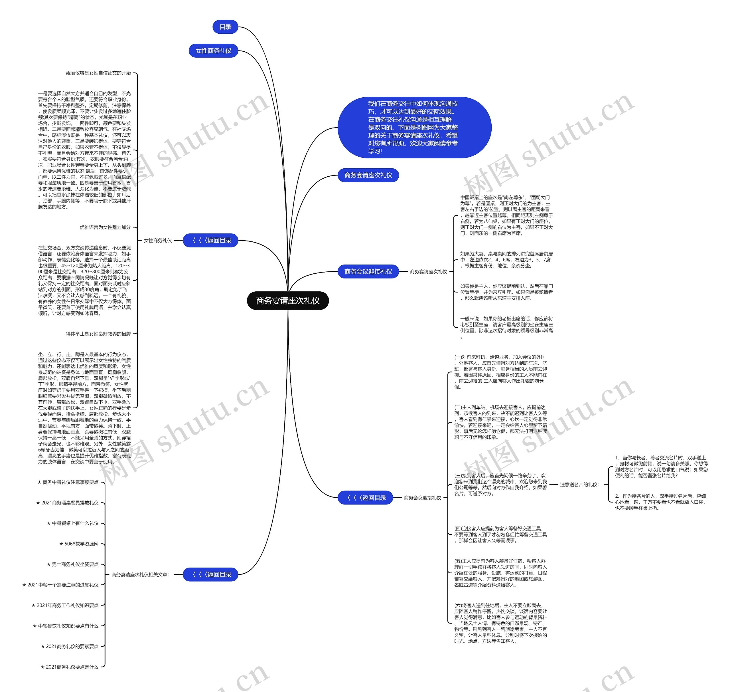 商务宴请座次礼仪思维导图