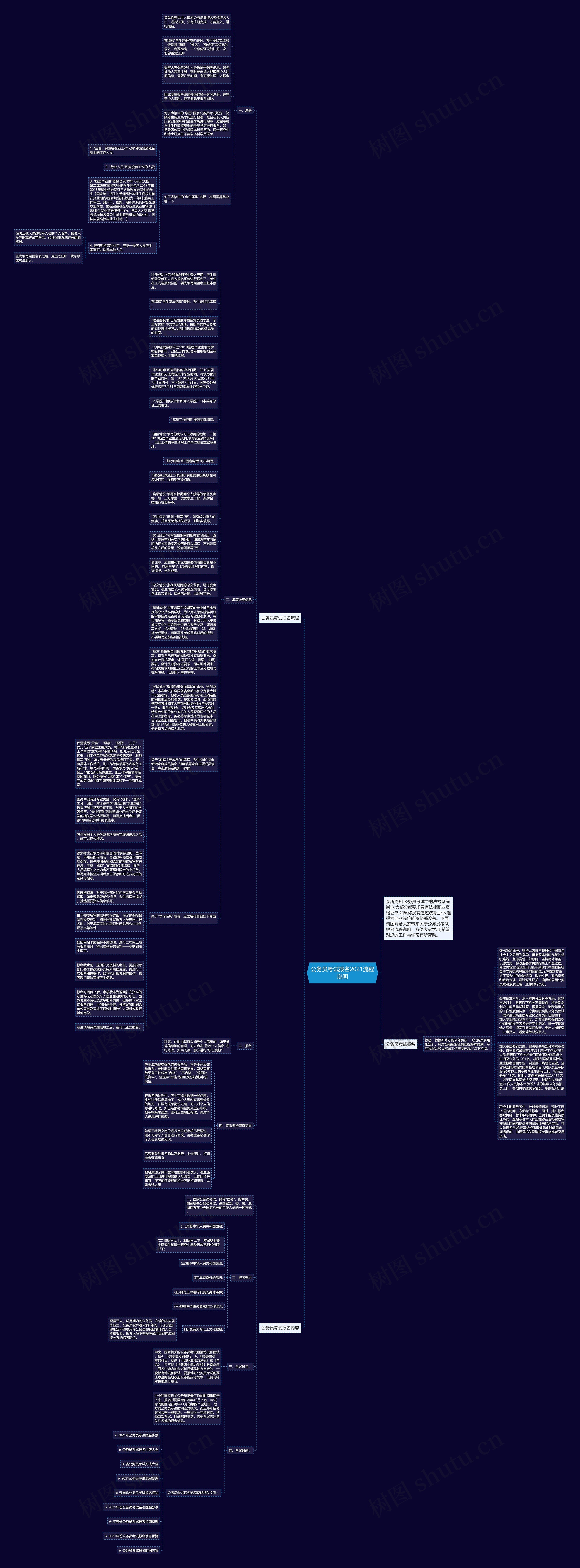 公务员考试报名2021流程说明思维导图