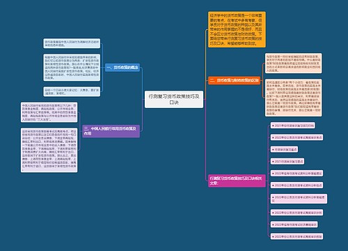 行测复习货币政策技巧及口诀