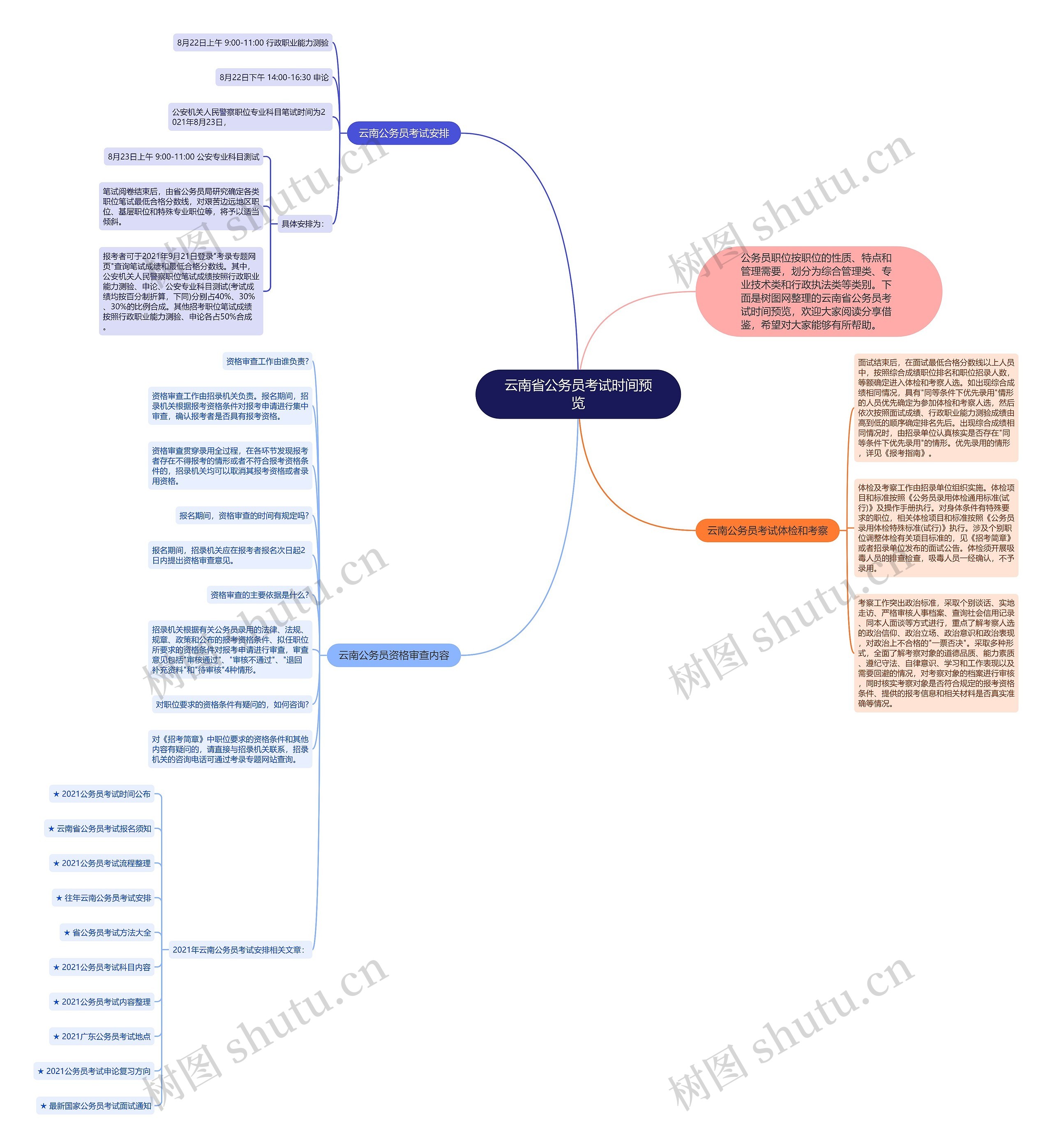 云南省公务员考试时间预览思维导图