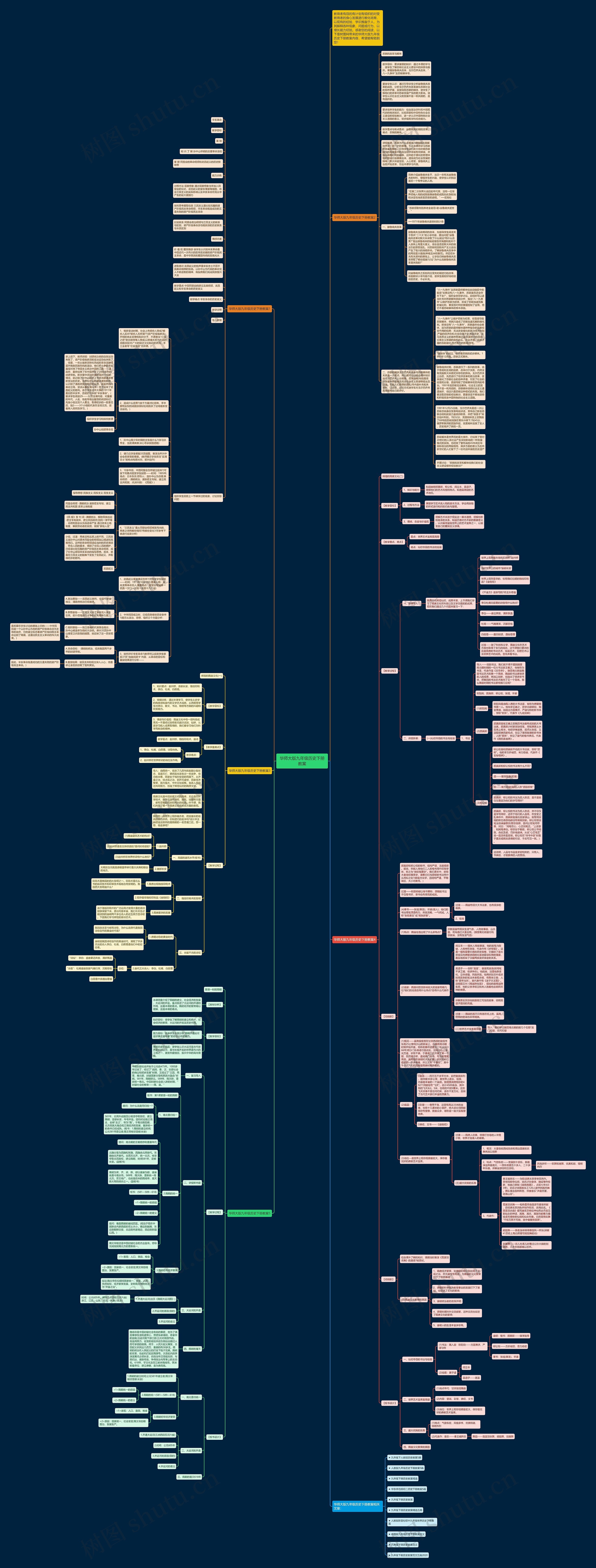 华师大版九年级历史下册教案思维导图