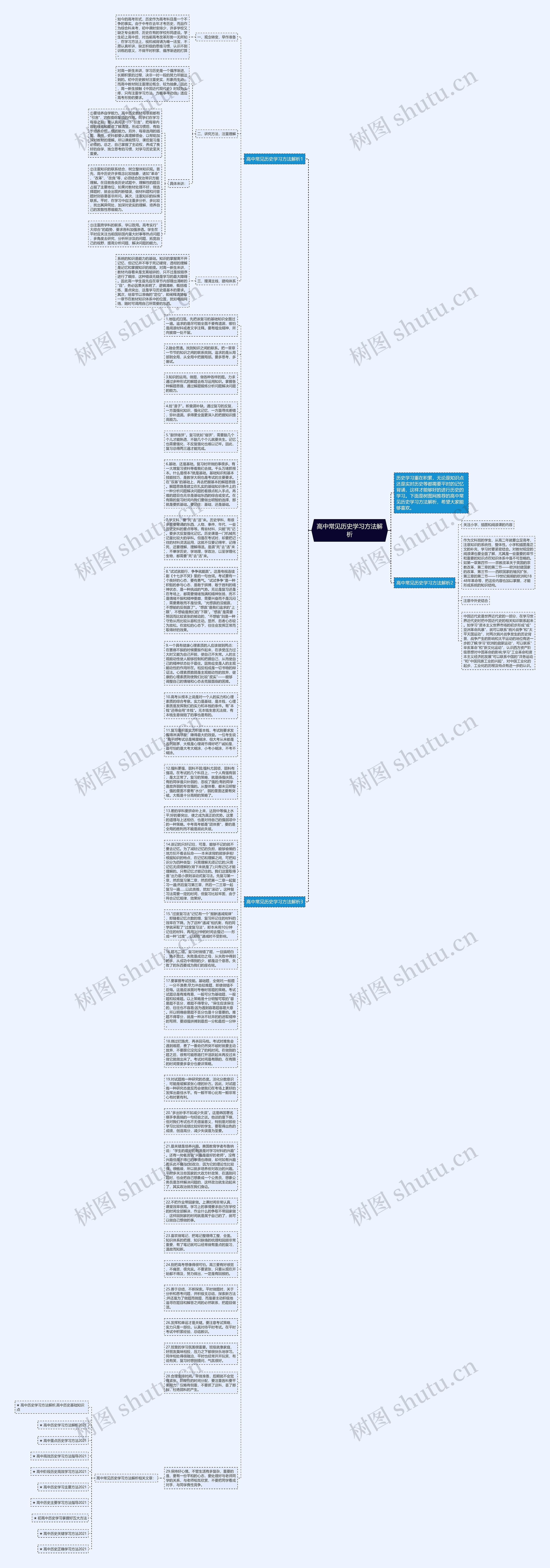 高中常见历史学习方法解析思维导图