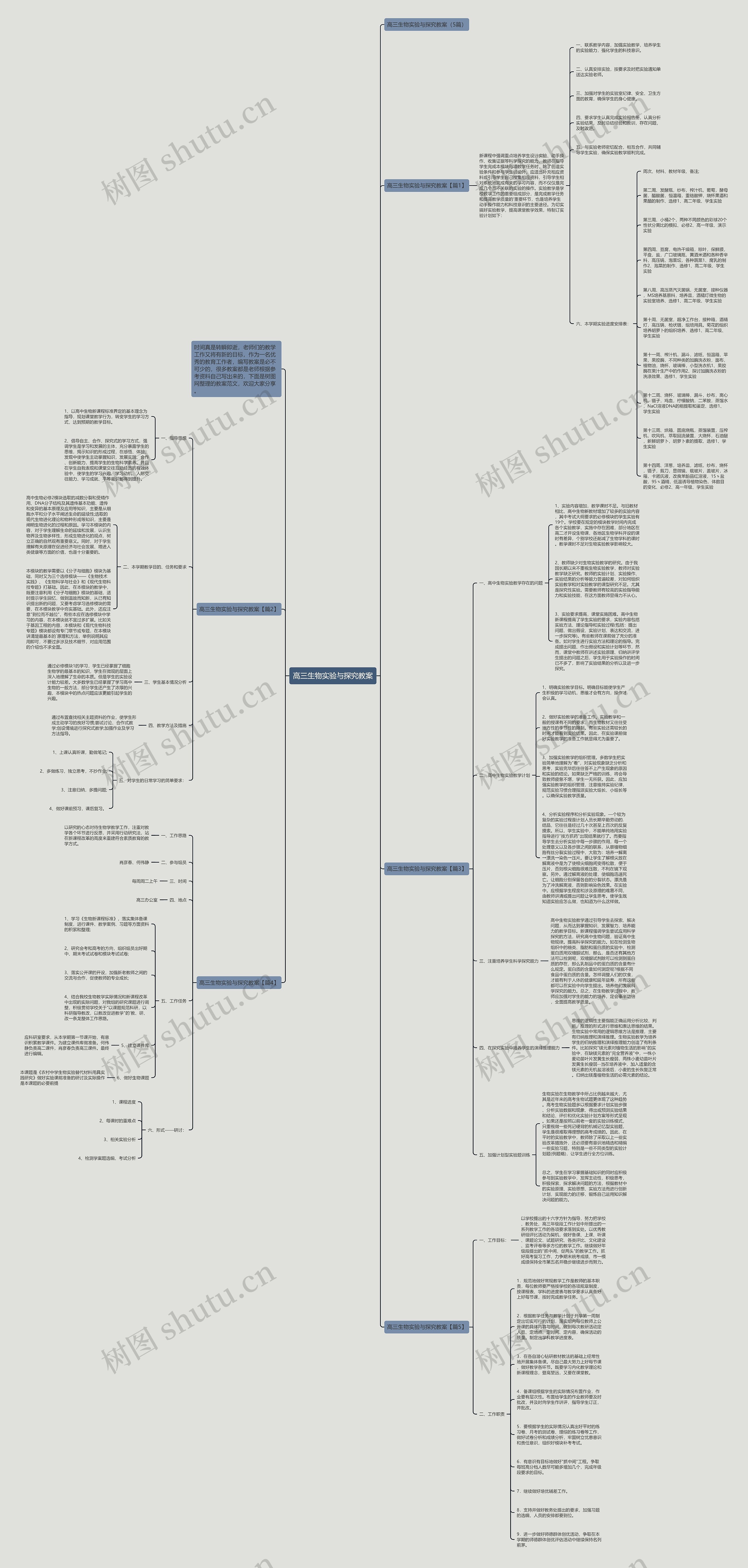 高三生物实验与探究教案思维导图高清图 高三生物实验与探究教案思维导图