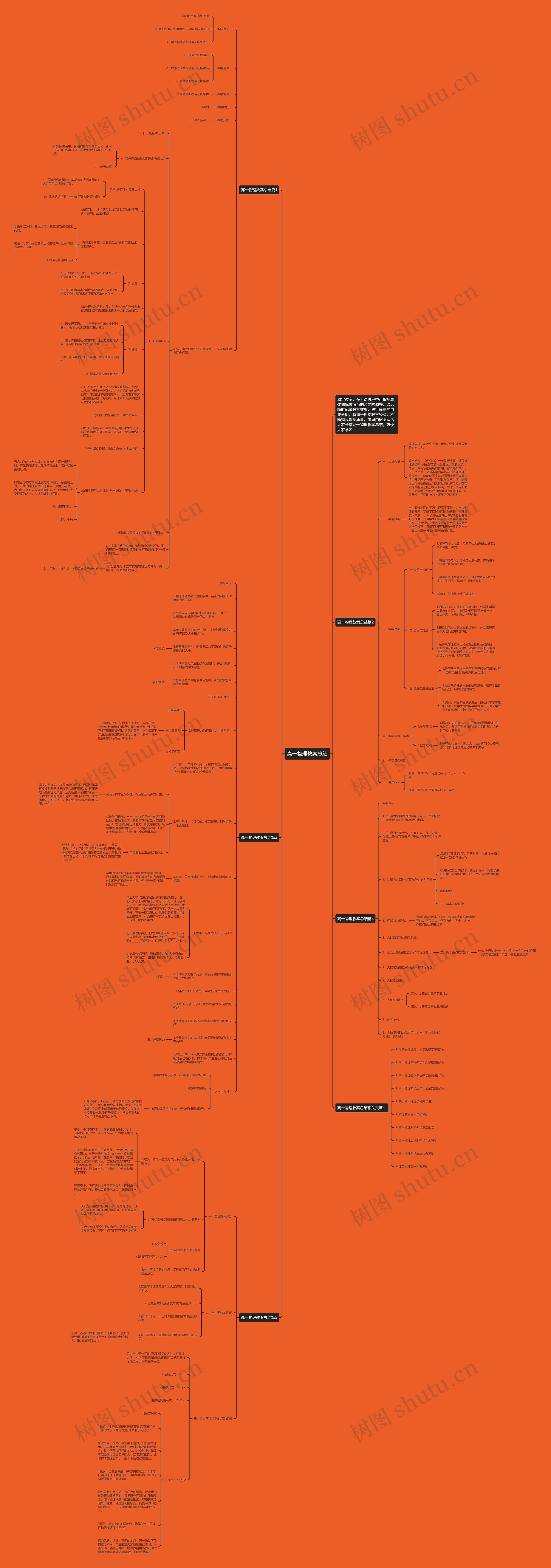 高一物理教案总结思维导图高清图 高一物理教案总结思维导图