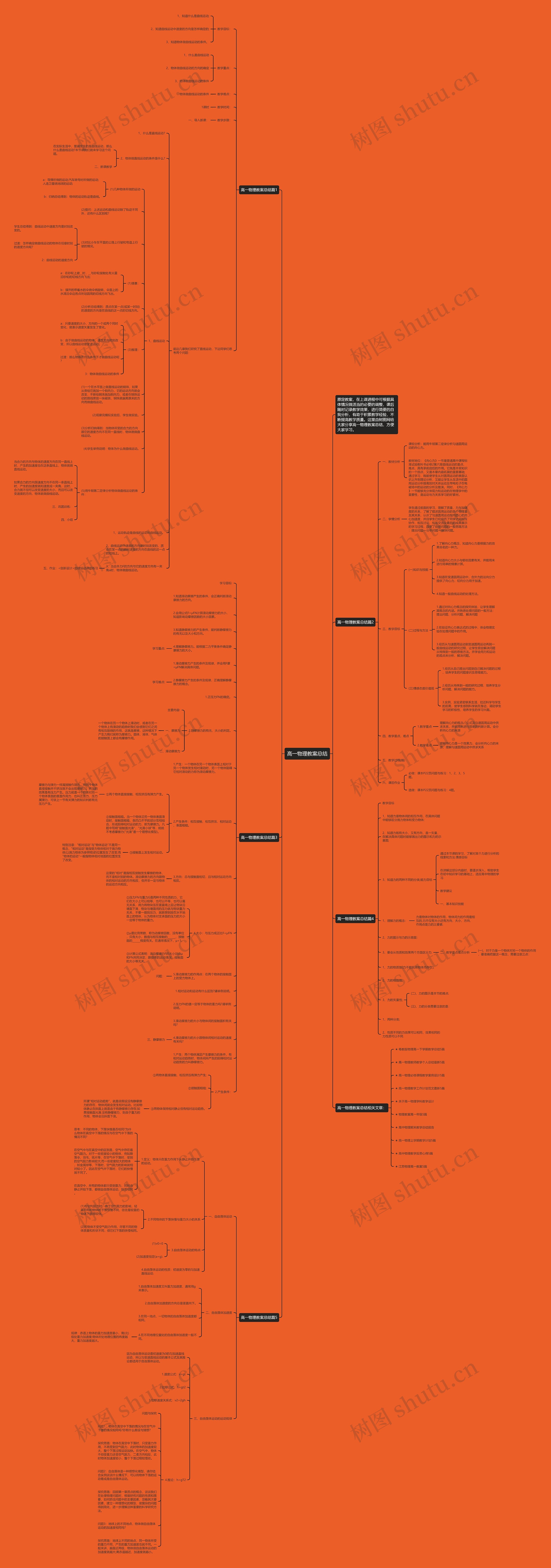 高一物理教案总结思维导图