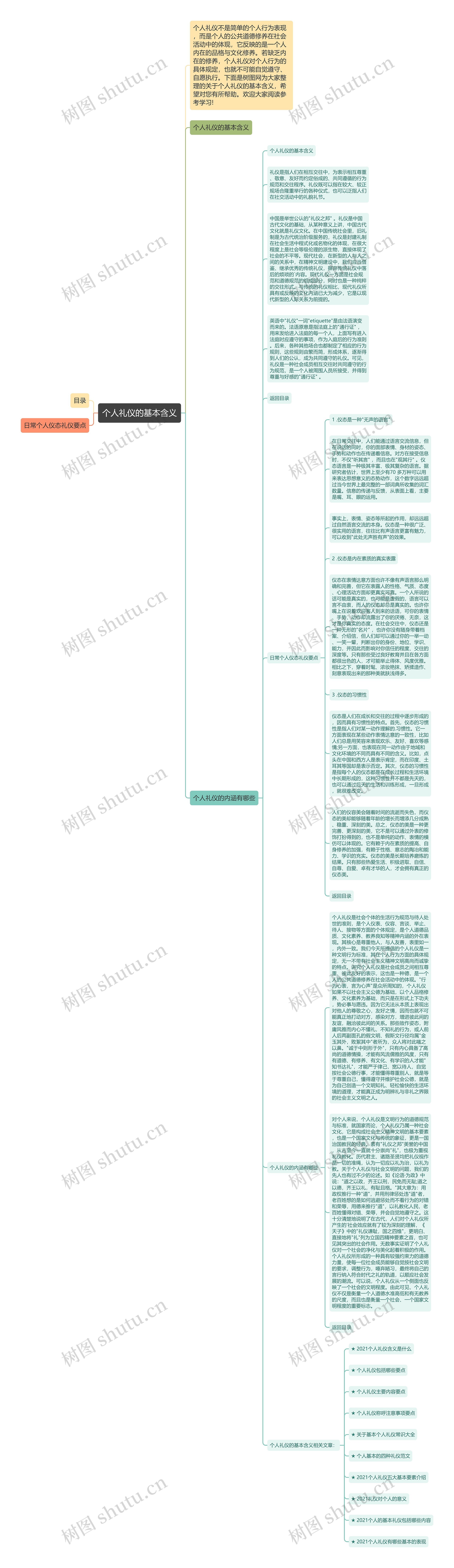 个人礼仪的基本含义思维导图