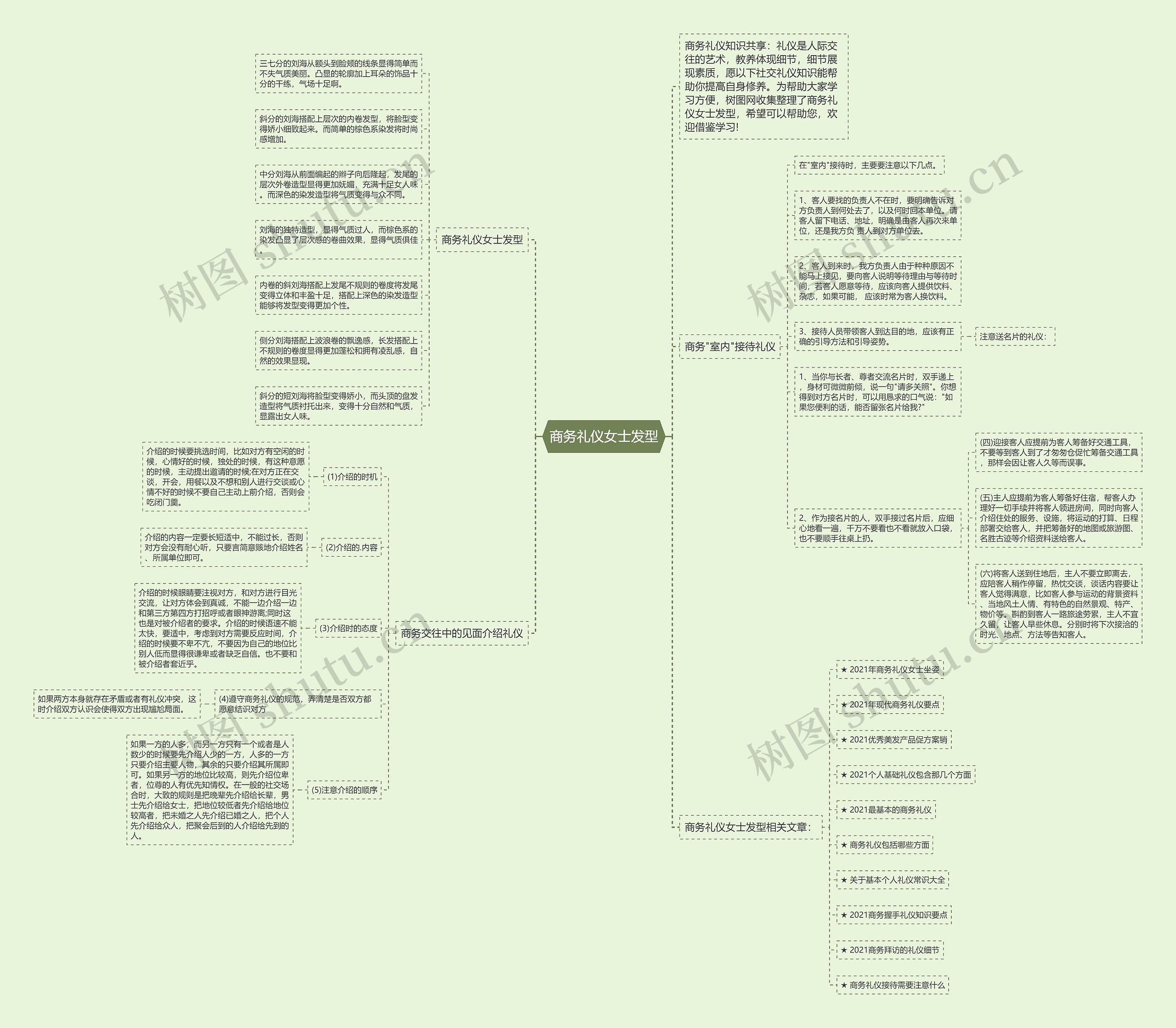商务礼仪女士发型思维导图高清图 商务礼仪女士发型思维导图