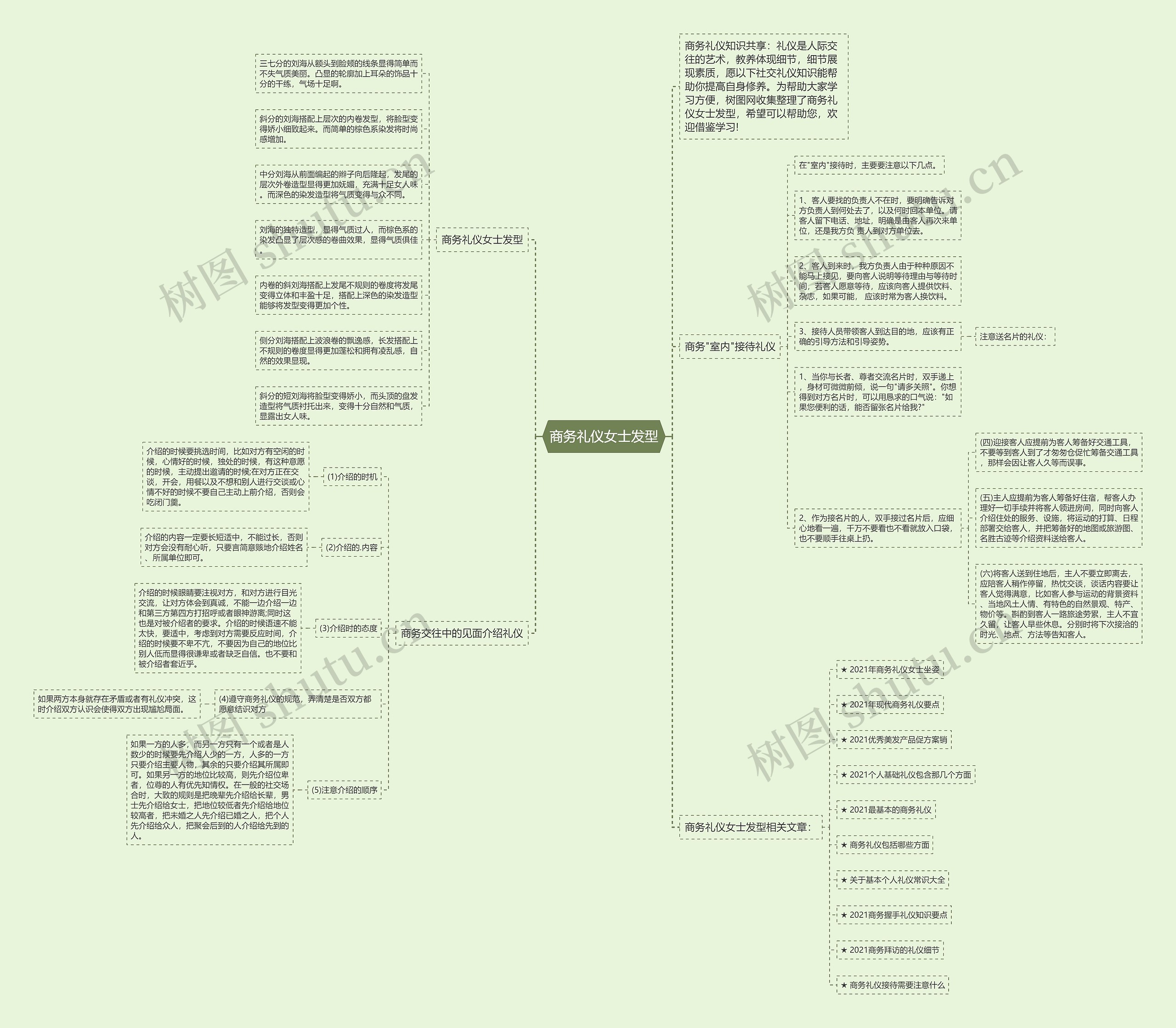 商务礼仪女士发型思维导图