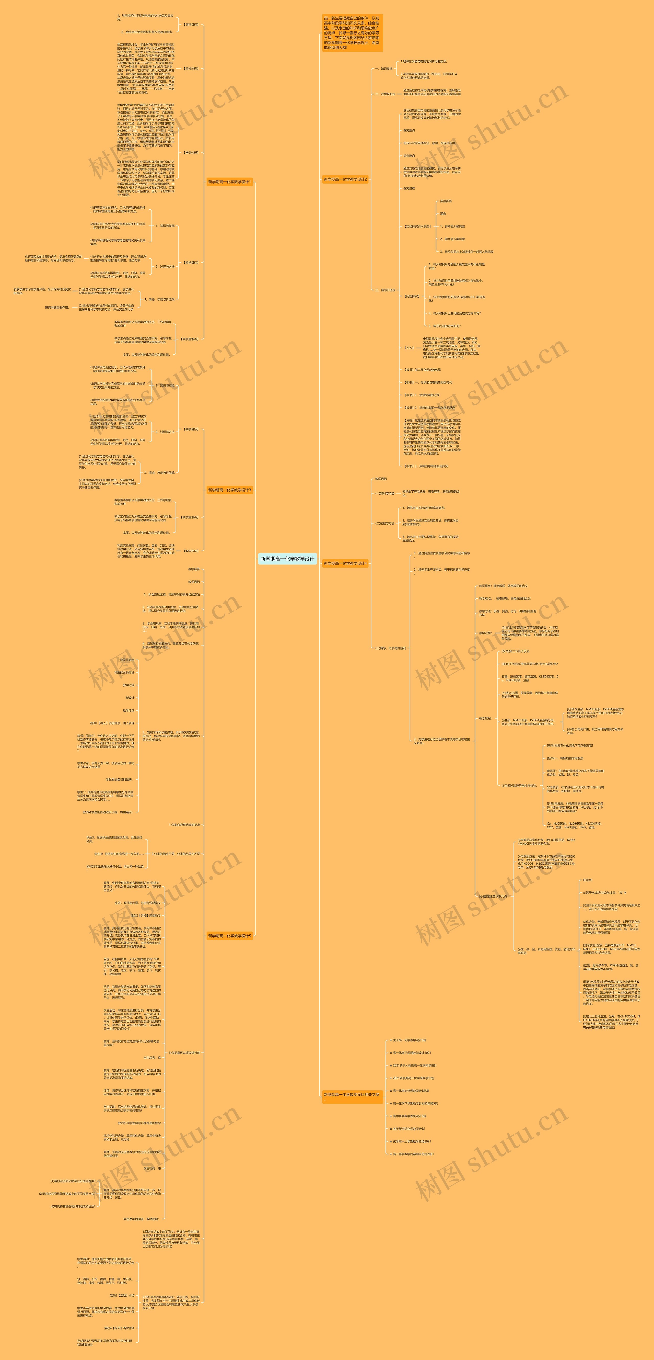 新学期高一化学教学设计思维导图