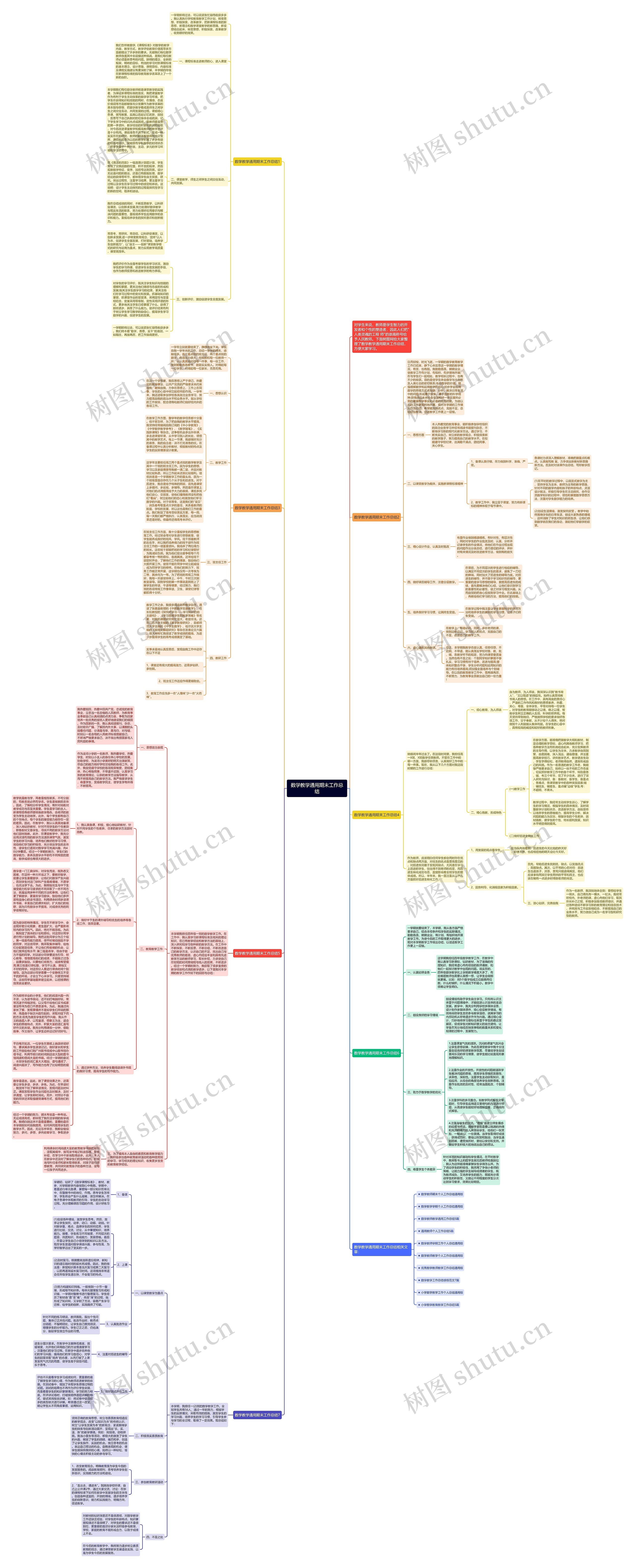 数学教学通用期末工作总结思维导图高清图 数学教学通用期末工作总结思维导图