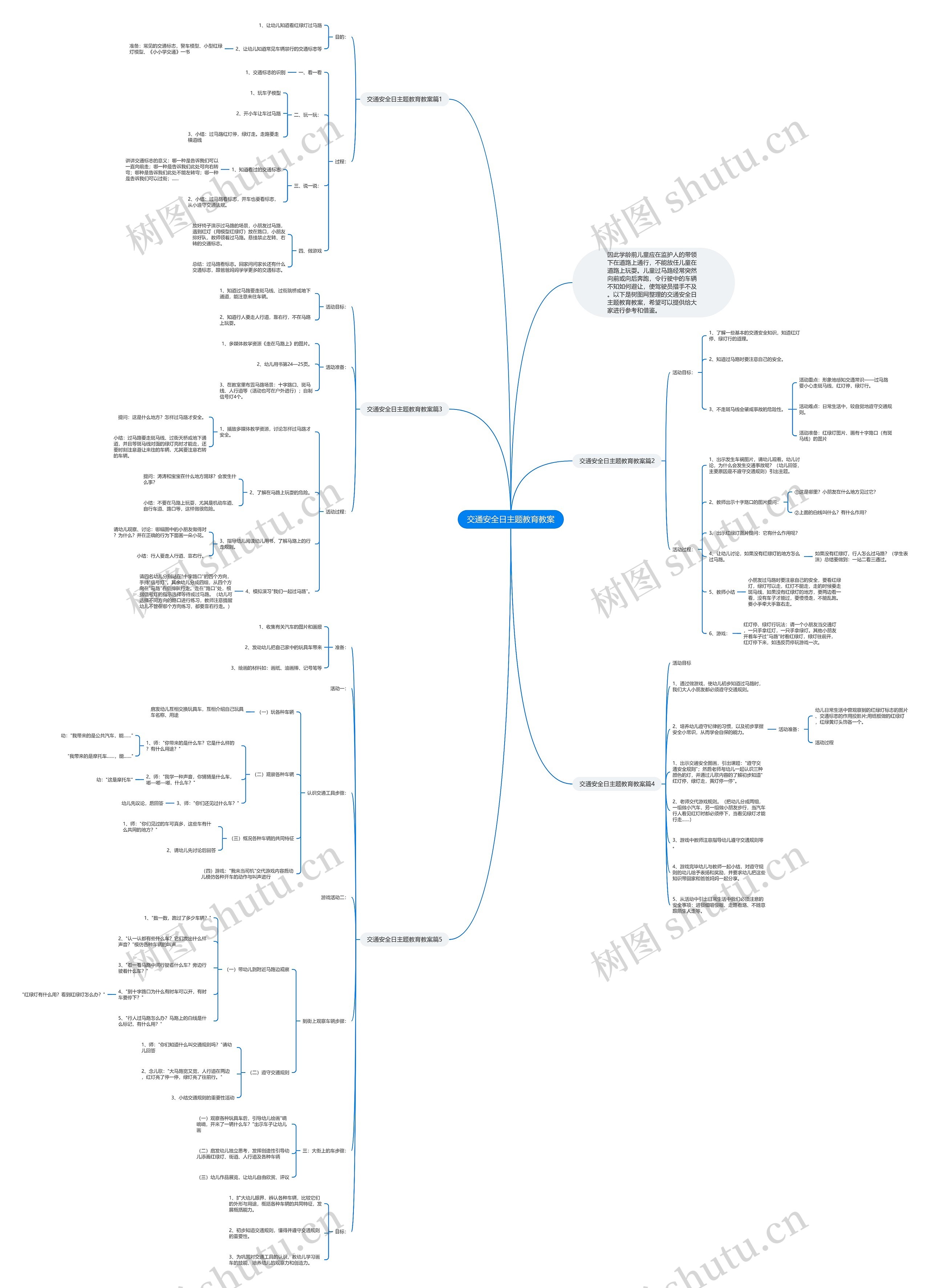 交通安全日主题教育教案思维导图