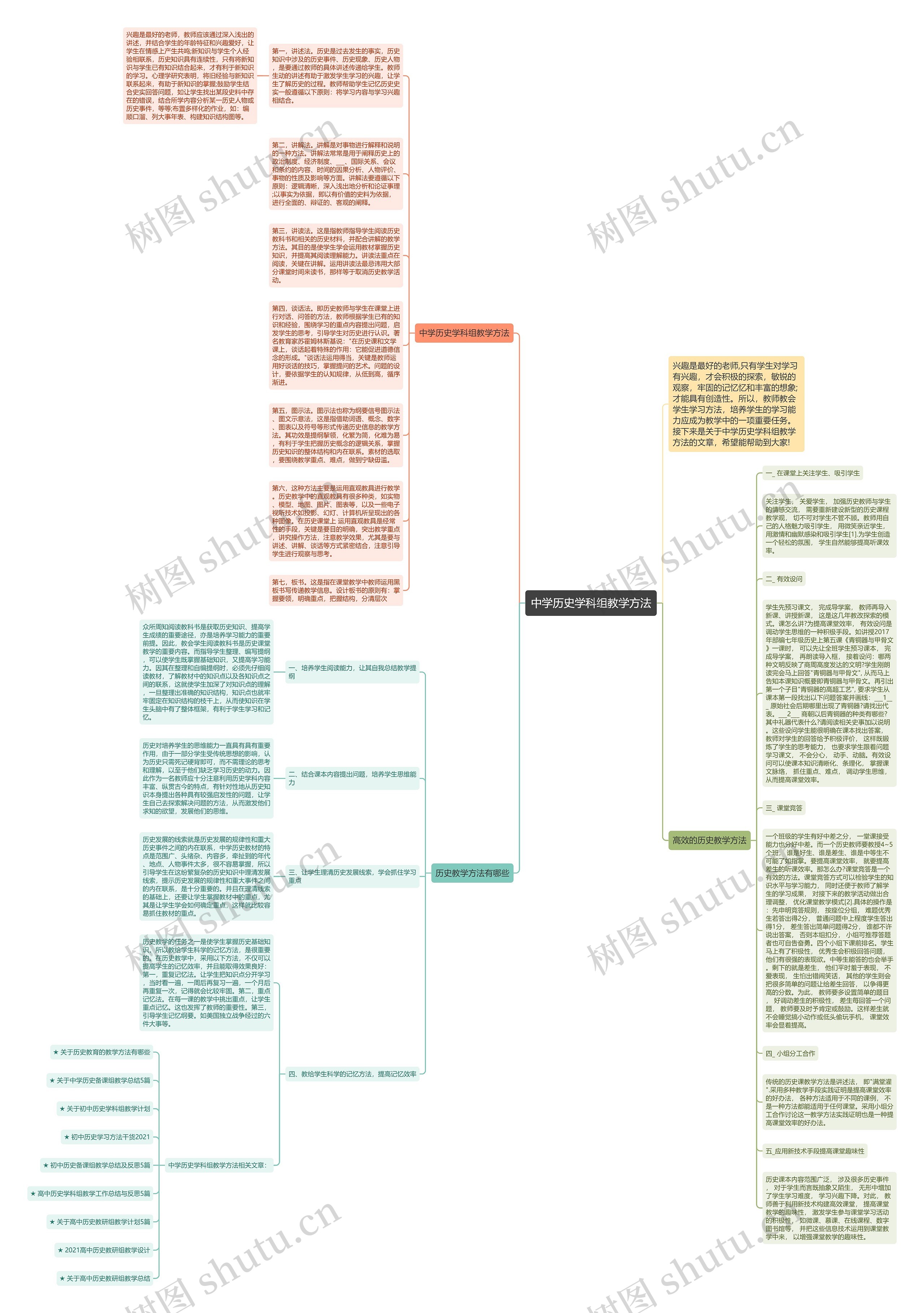 中学历史学科组教学方法思维导图