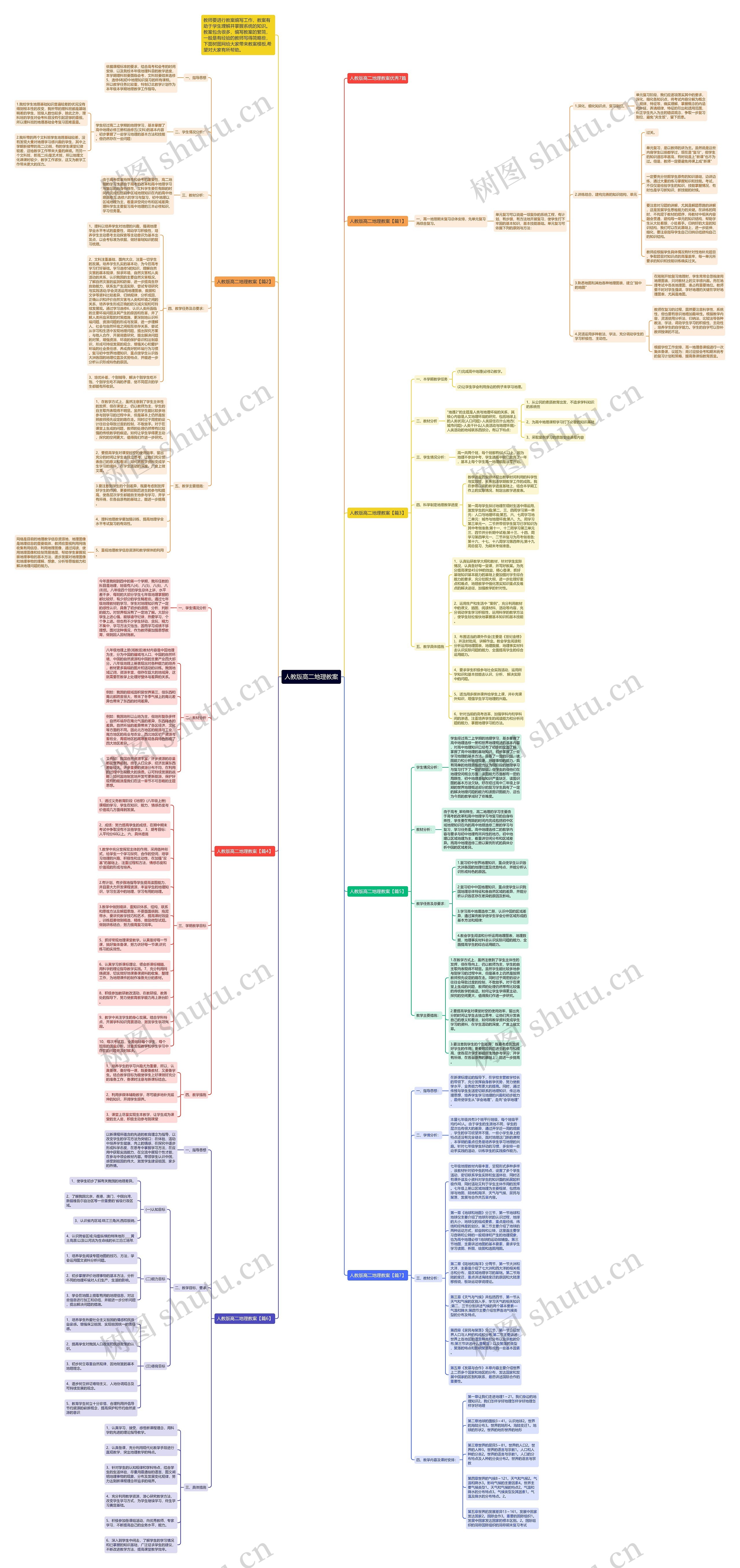 人教版高二地理教案思维导图