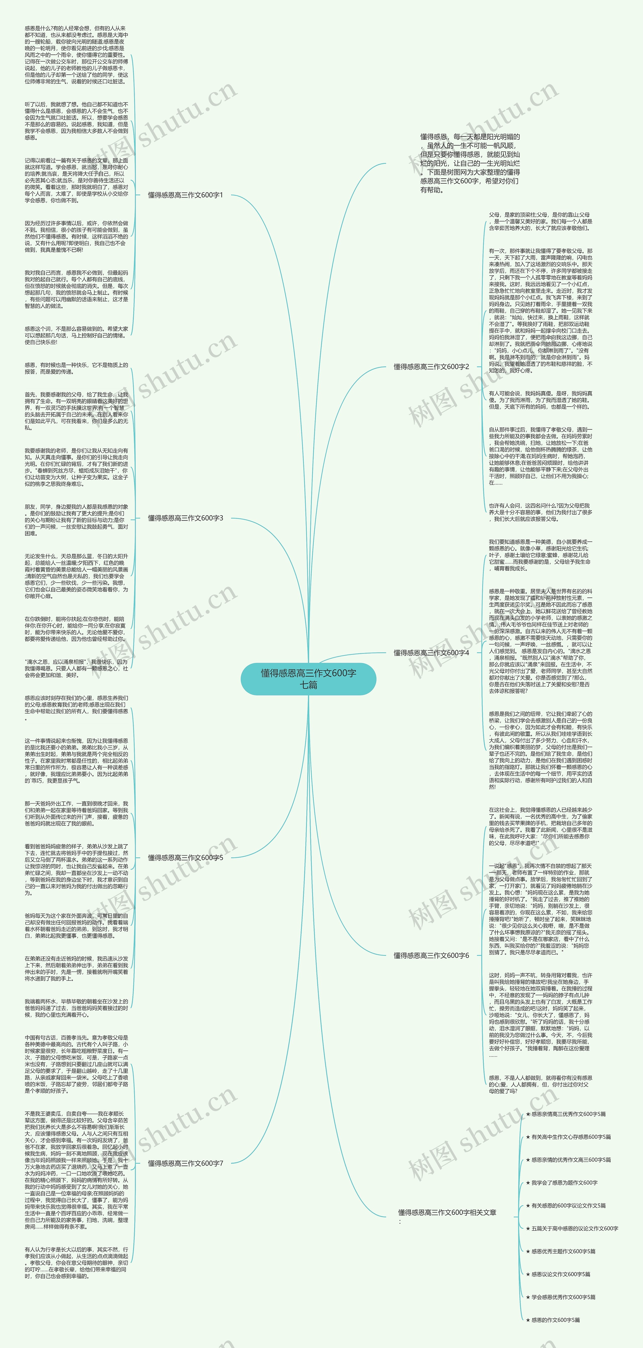 懂得感恩高三作文600字七篇思维导图