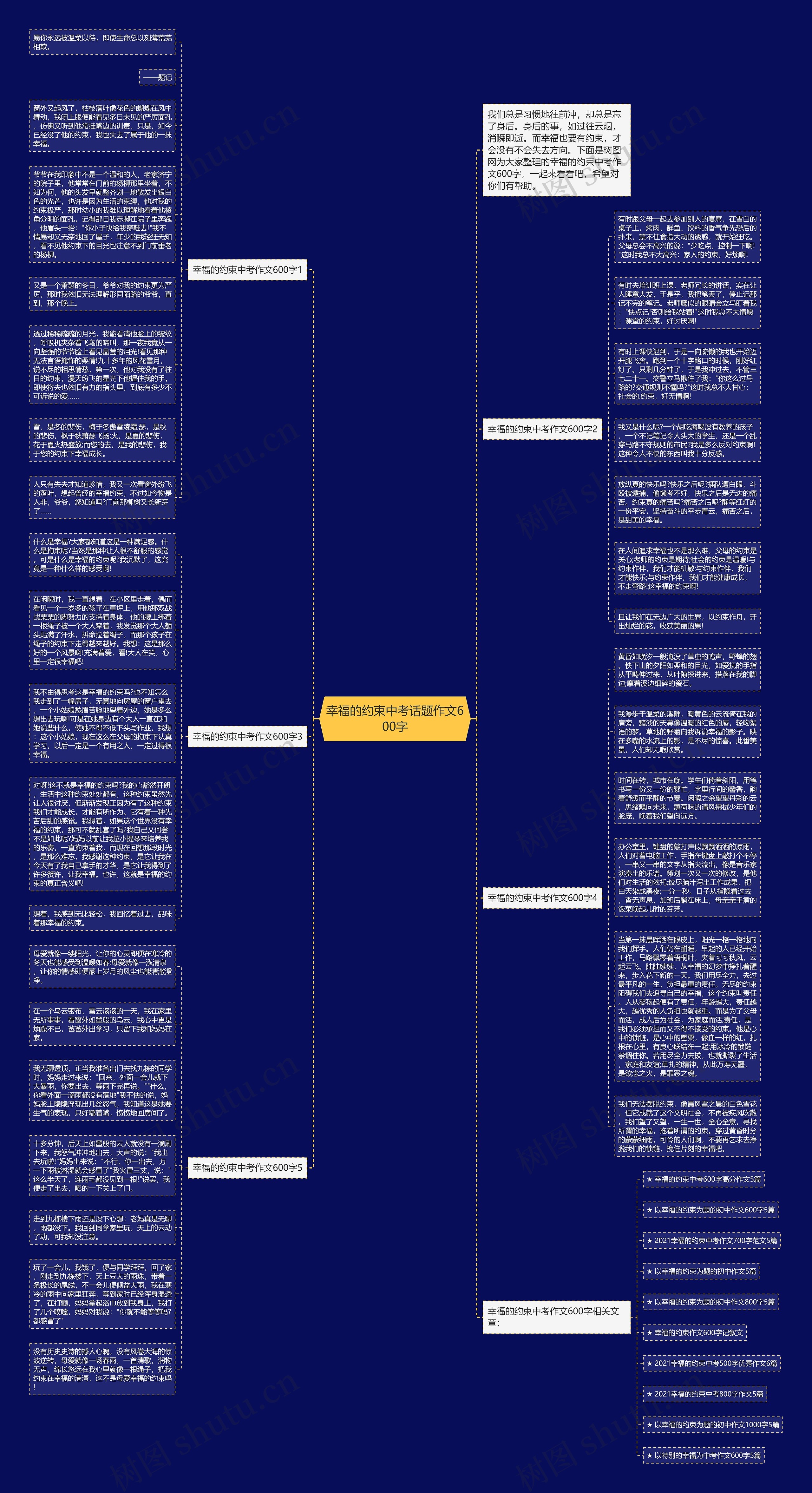 幸福的约束中考话题作文600字思维导图