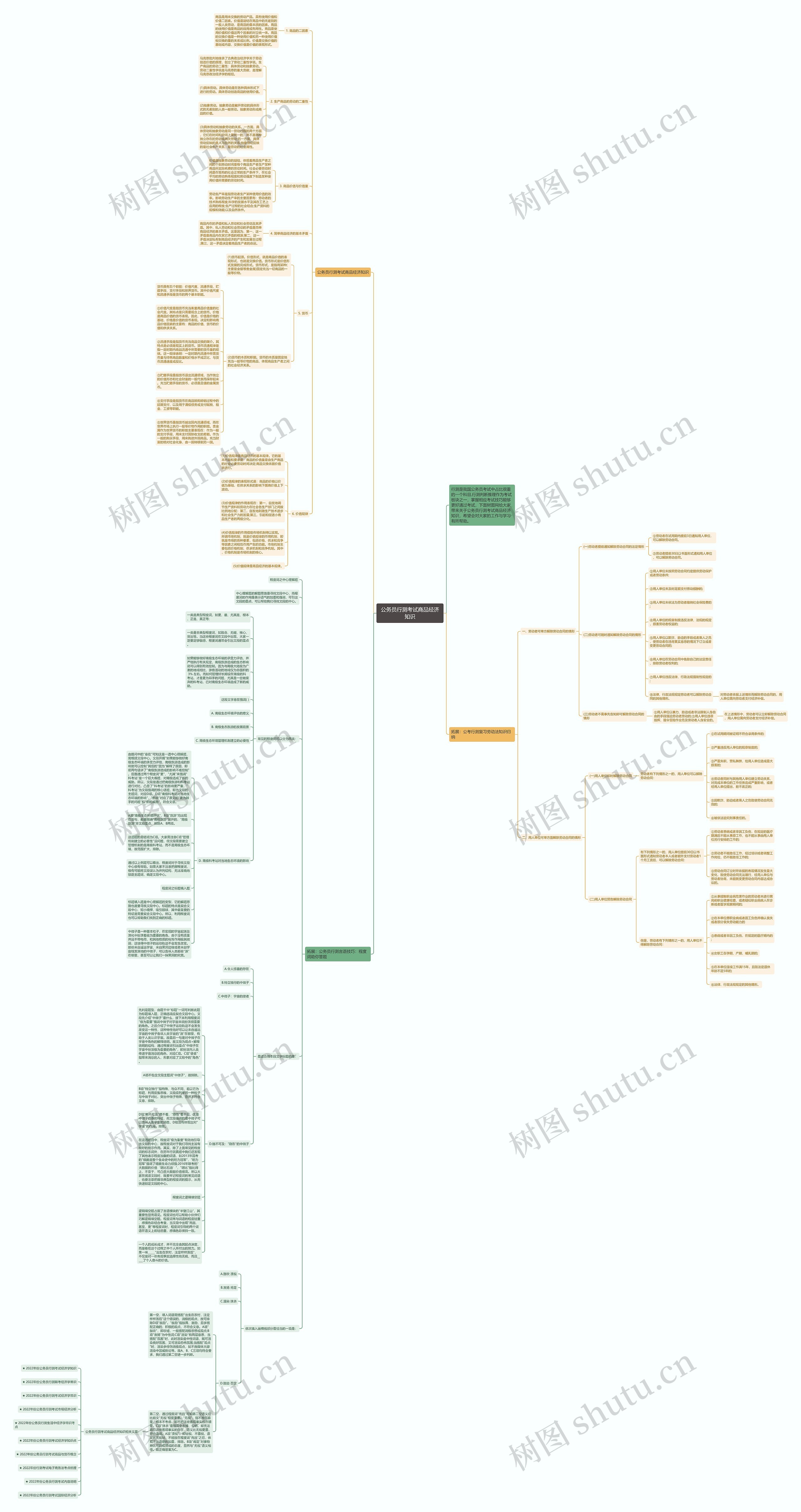 公务员行测考试商品经济知识思维导图