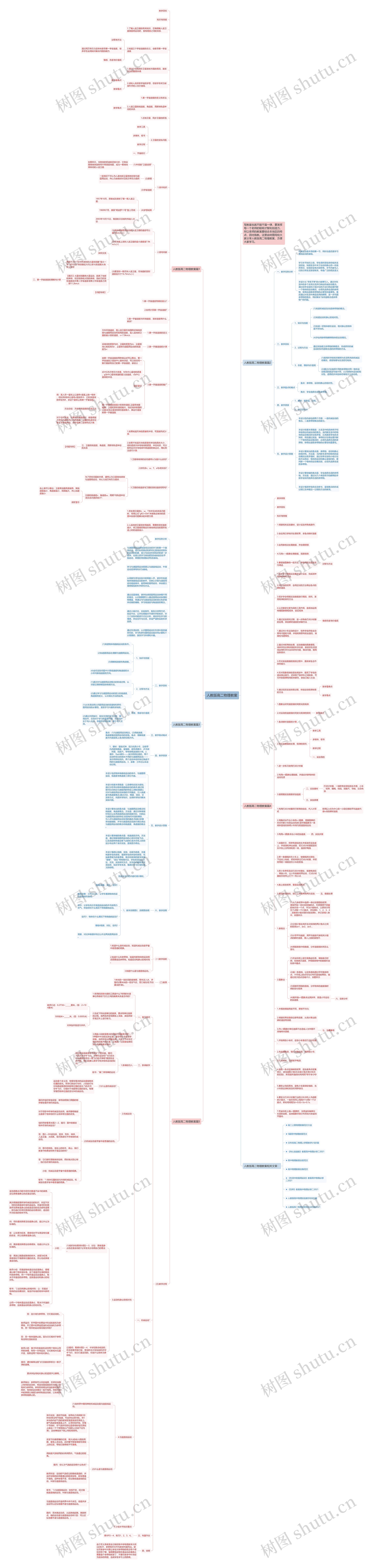 人教版高二物理教案思维导图