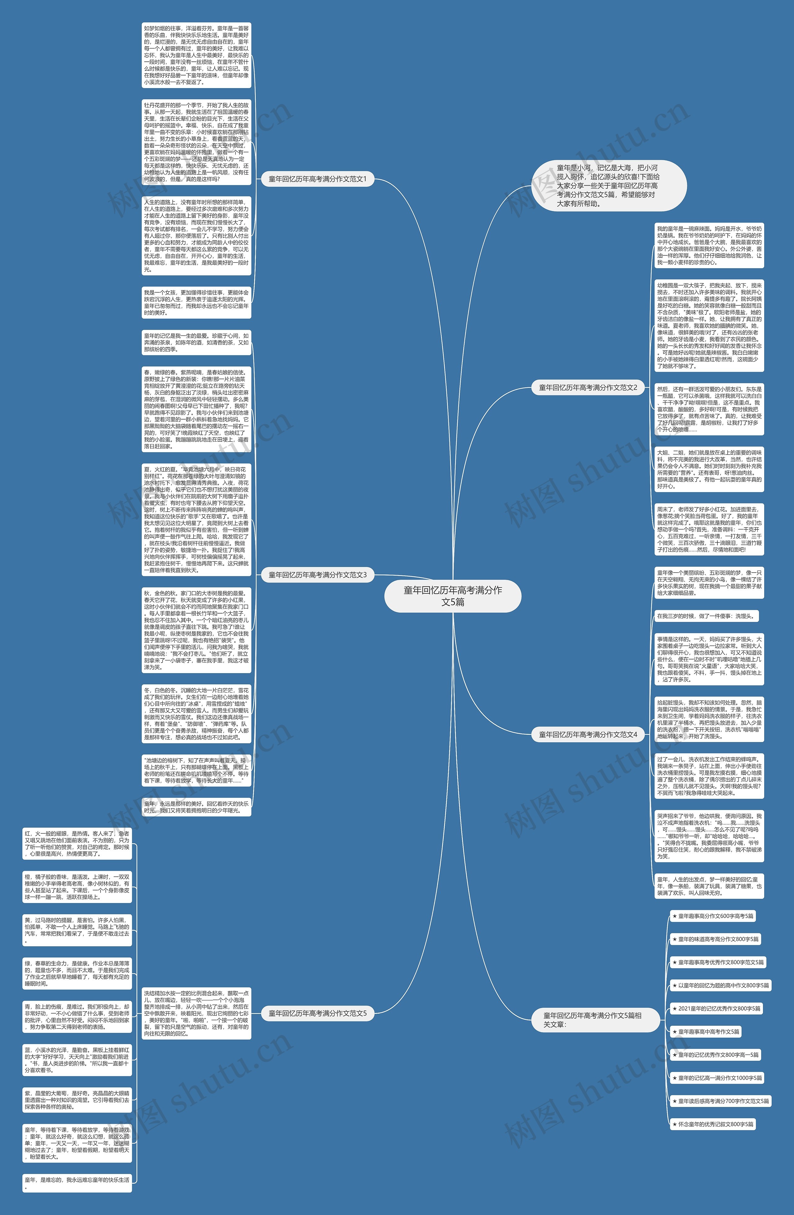 童年回忆历年高考满分作文5篇思维导图