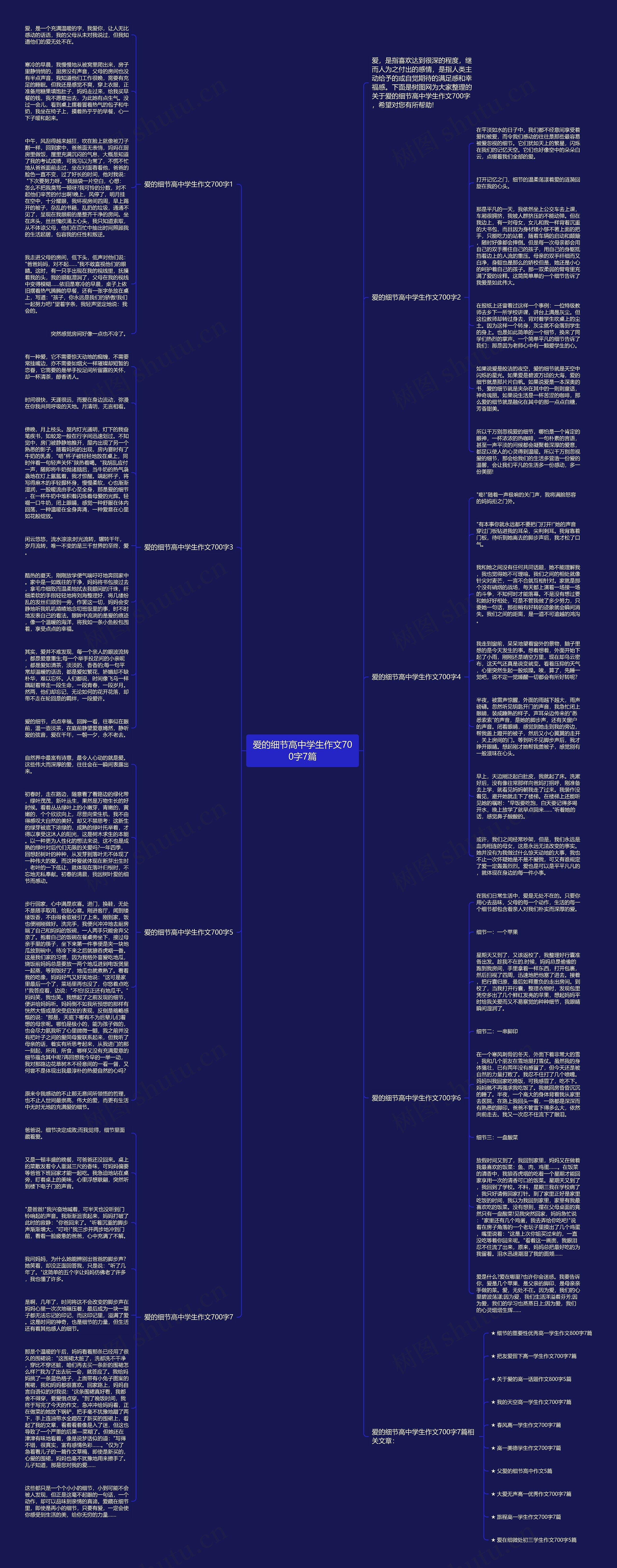 爱的细节高中学生作文700字7篇思维导图