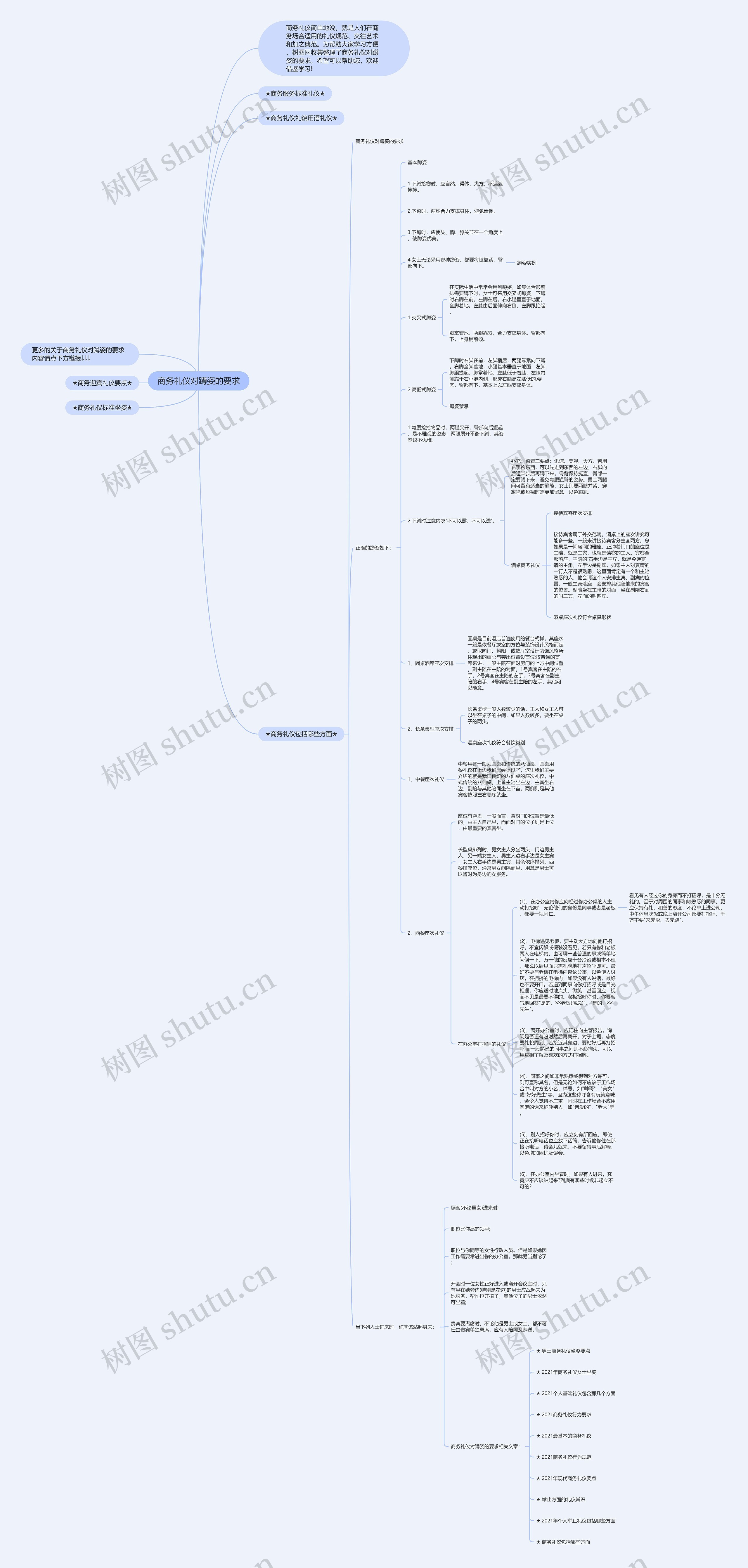 商务礼仪对蹲姿的要求思维导图