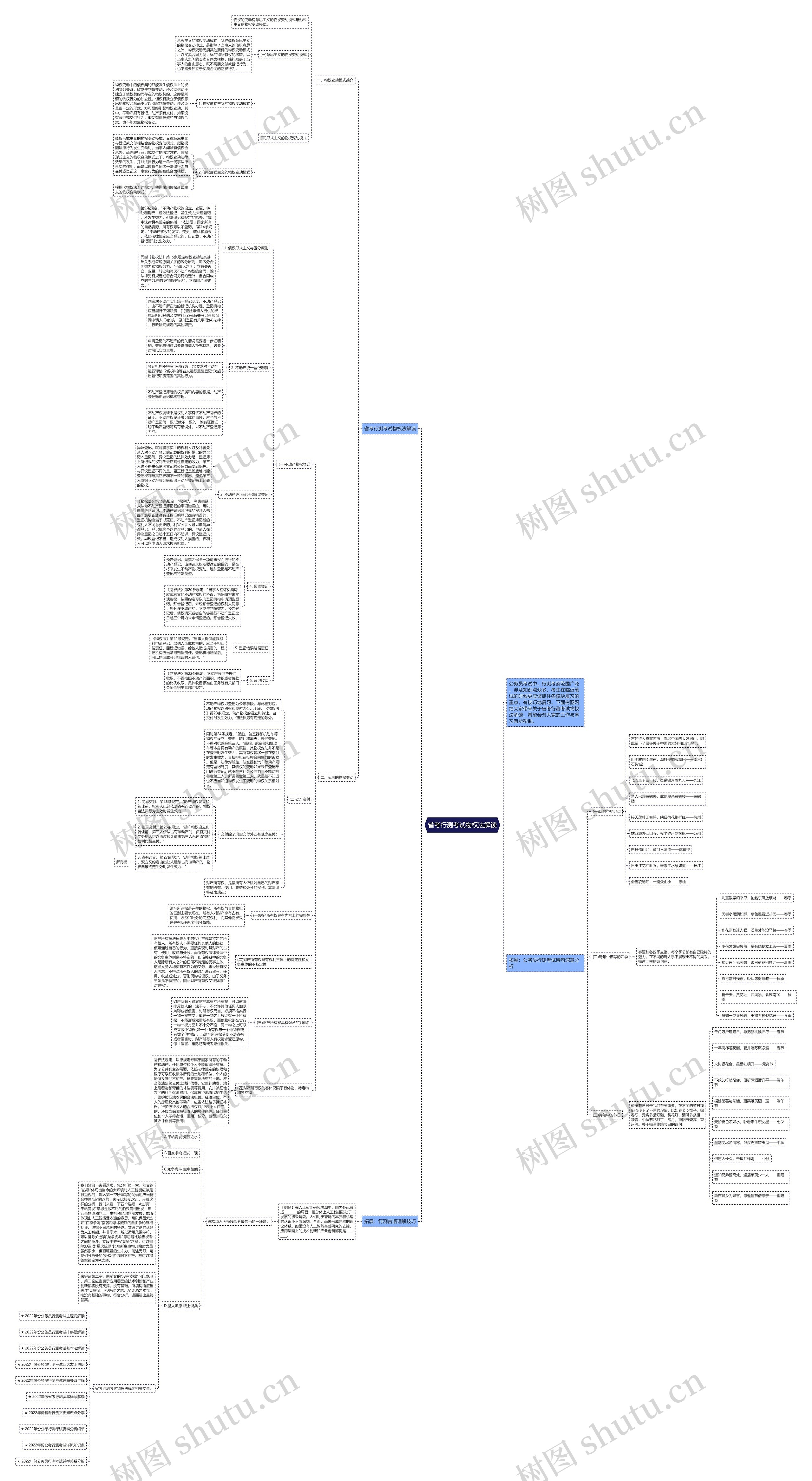 省考行测考试物权法解读思维导图