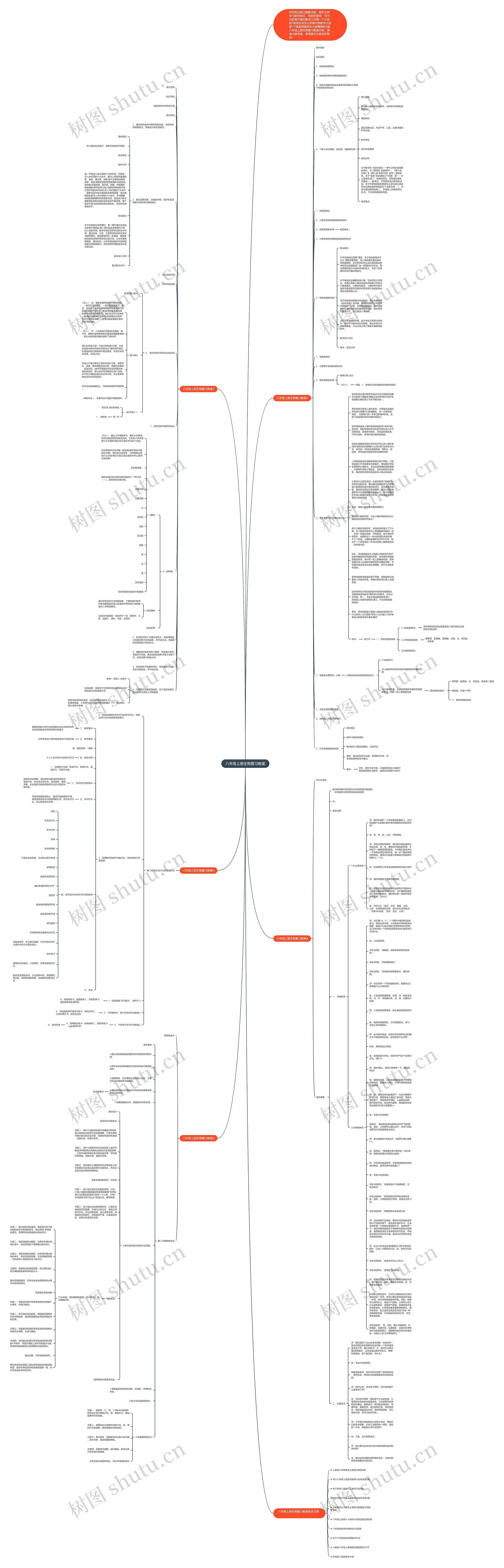 八年级上册生物复习教案思维导图