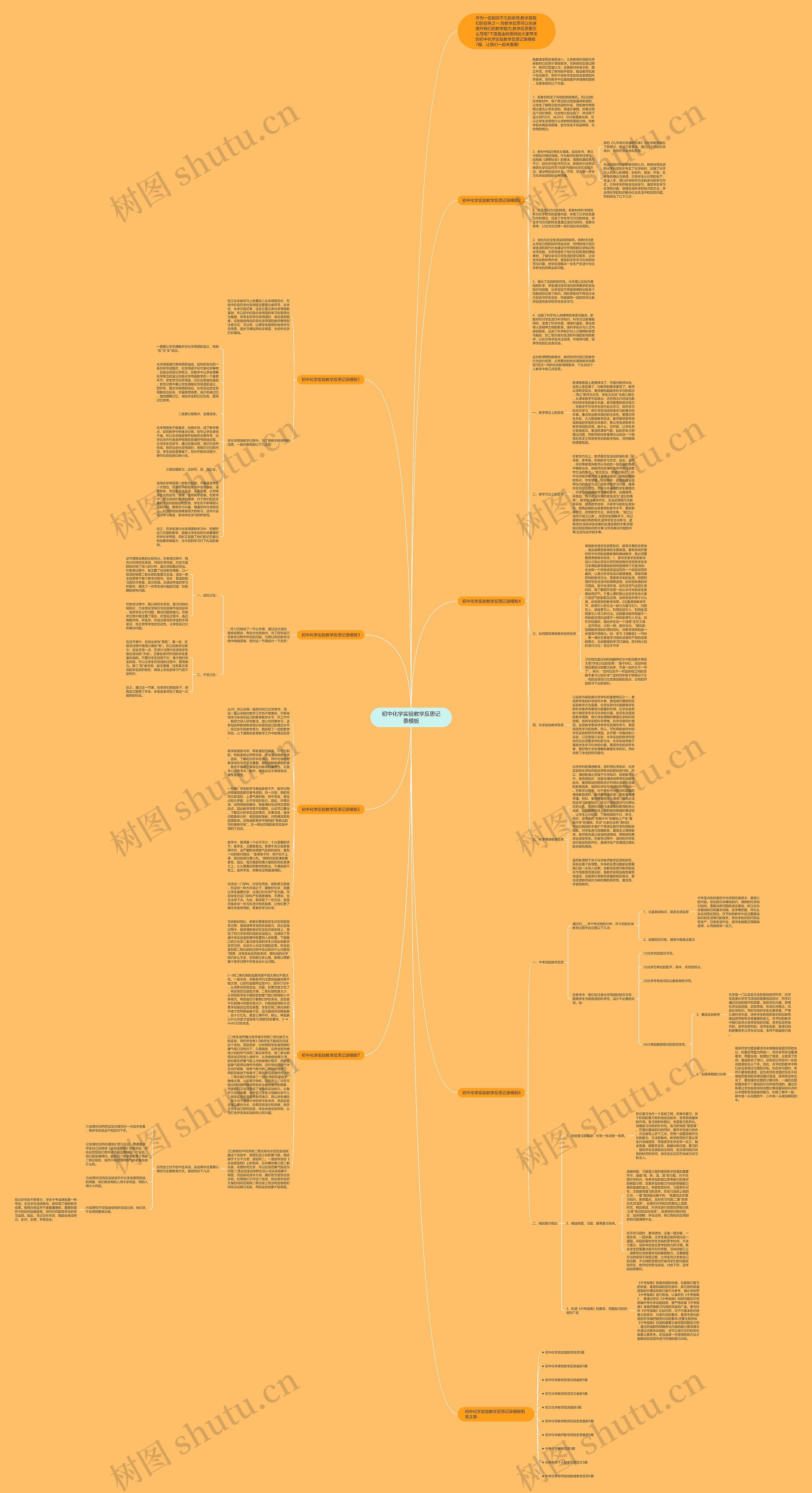 初中化学实验教学反思记录思维导图