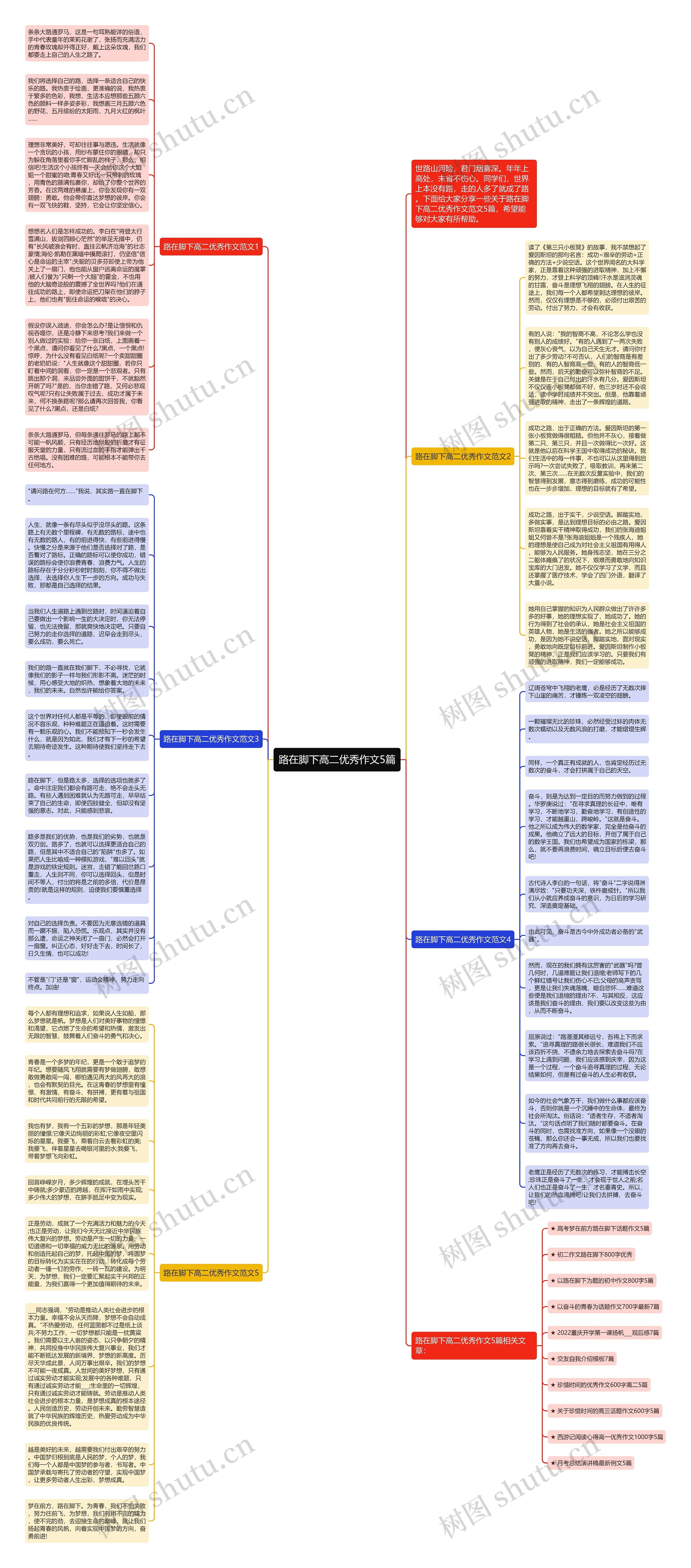 路在脚下高二优秀作文5篇思维导图