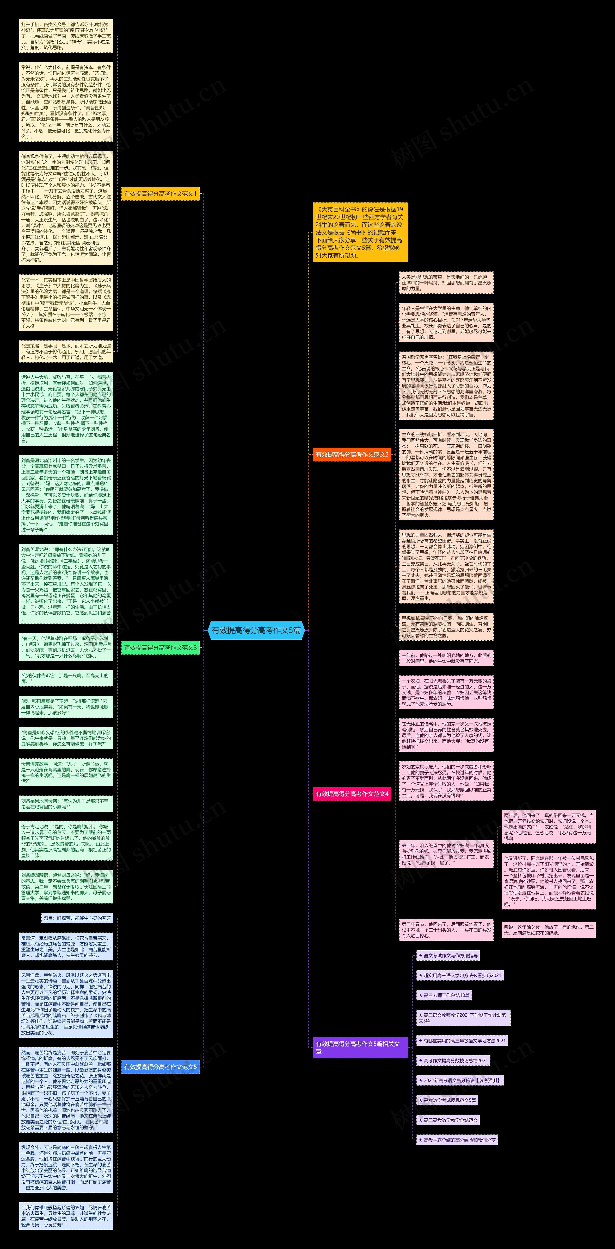 有效提高得分高考作文5篇思维导图