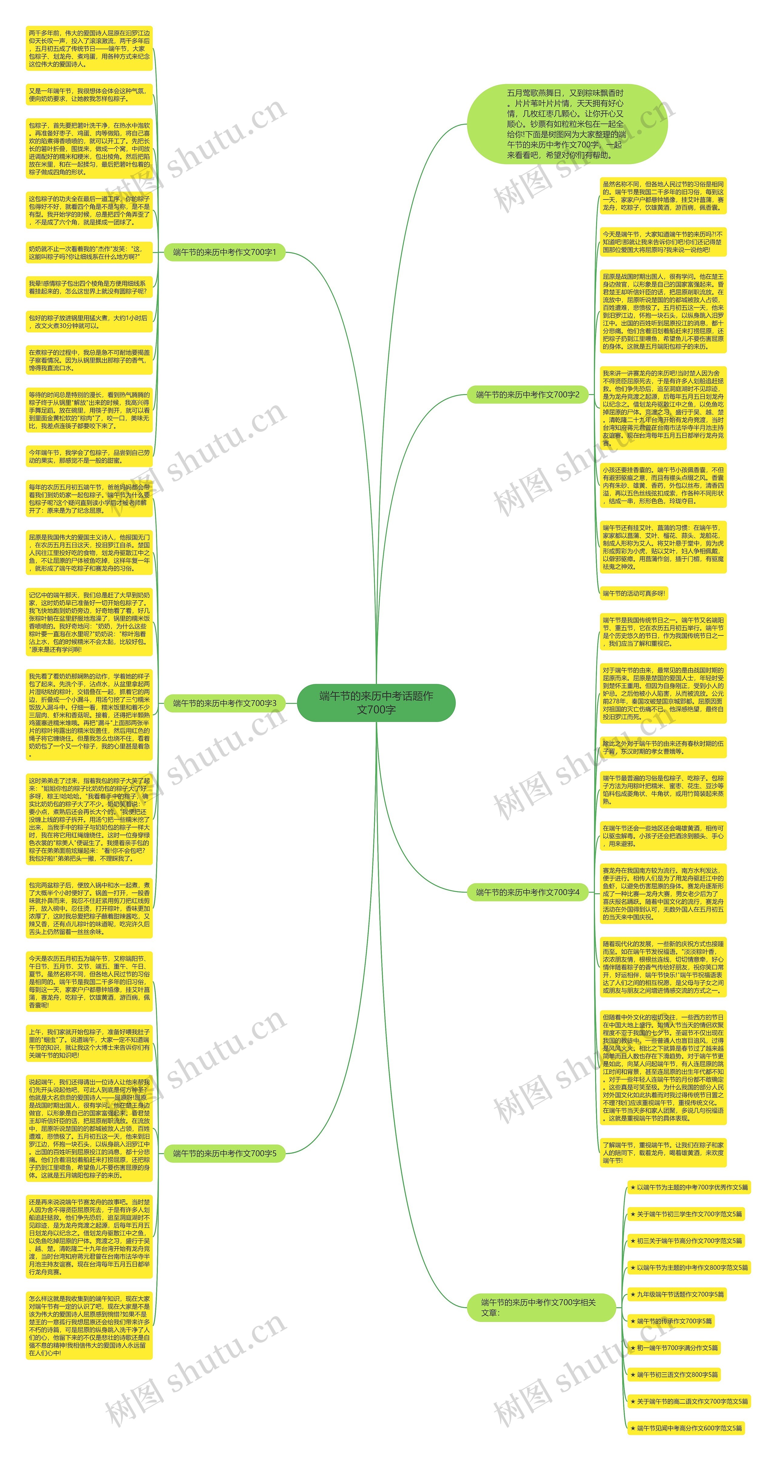 端午节的来历中考话题作文700字思维导图