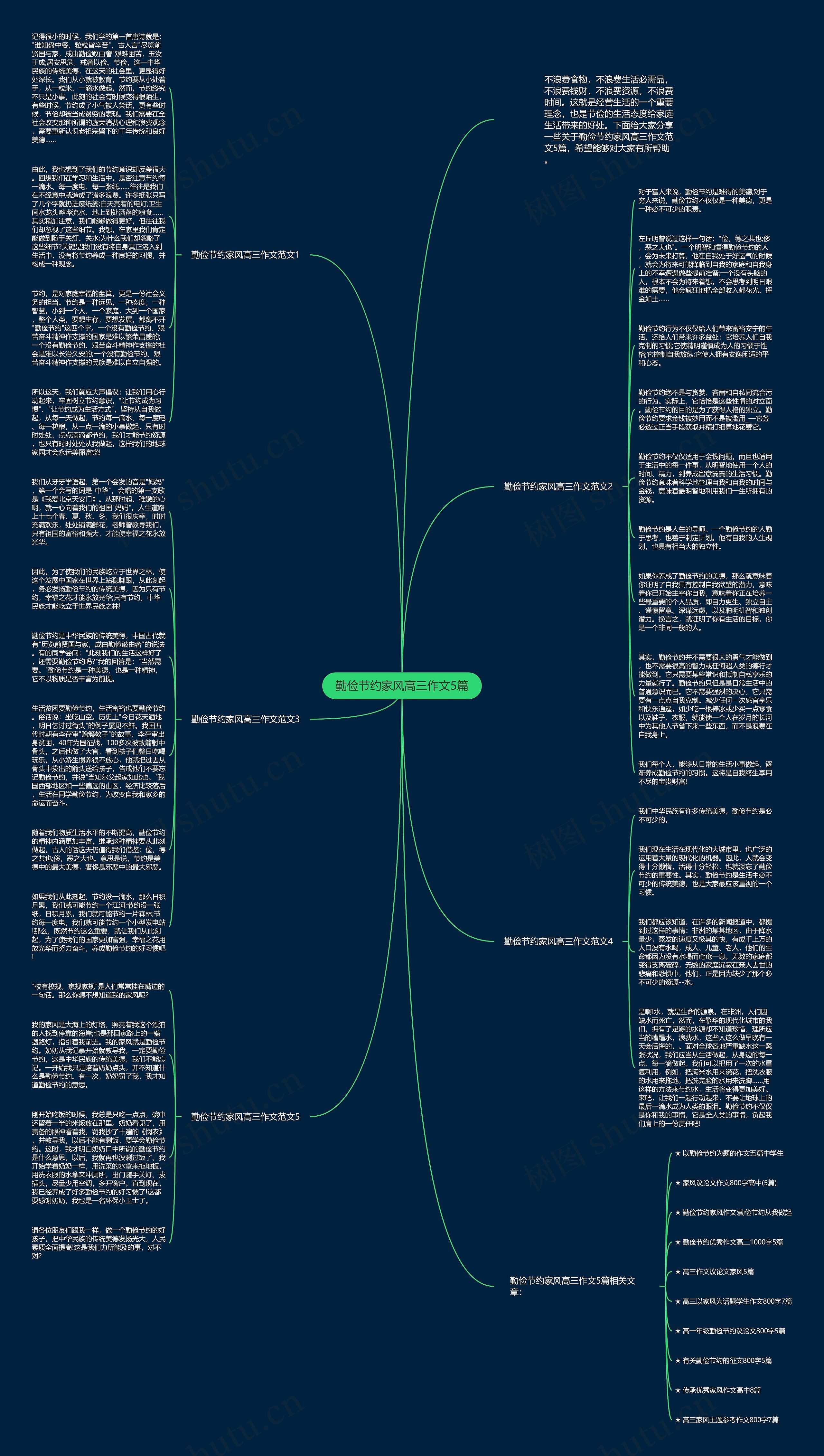 勤俭节约家风高三作文5篇思维导图