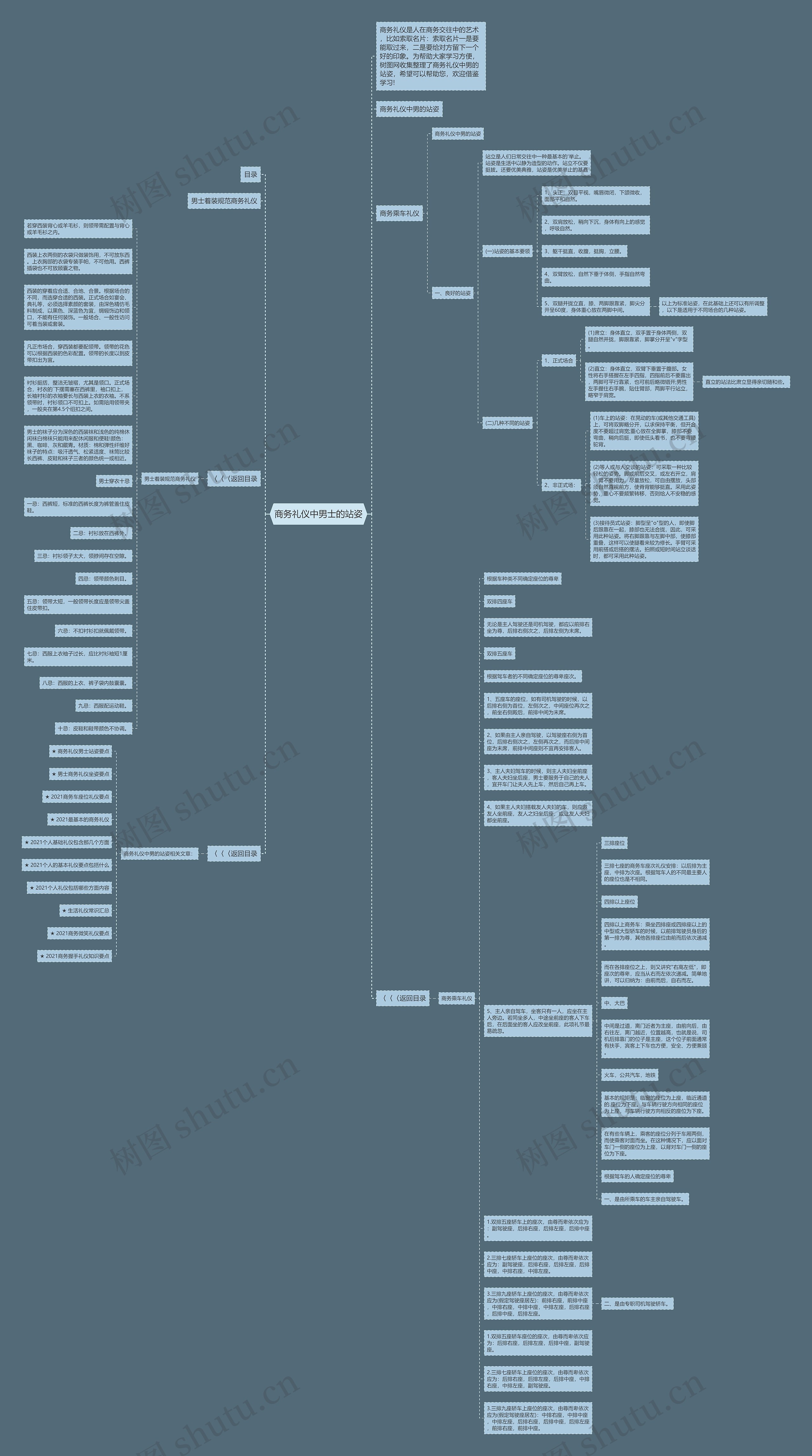 商务礼仪中男士的站姿思维导图