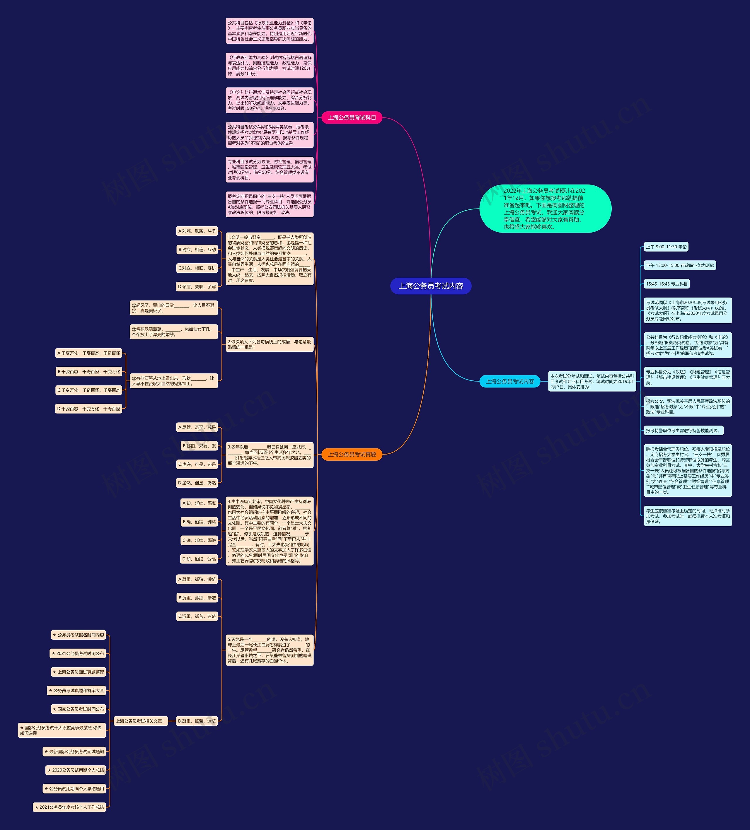 上海公务员考试内容思维导图