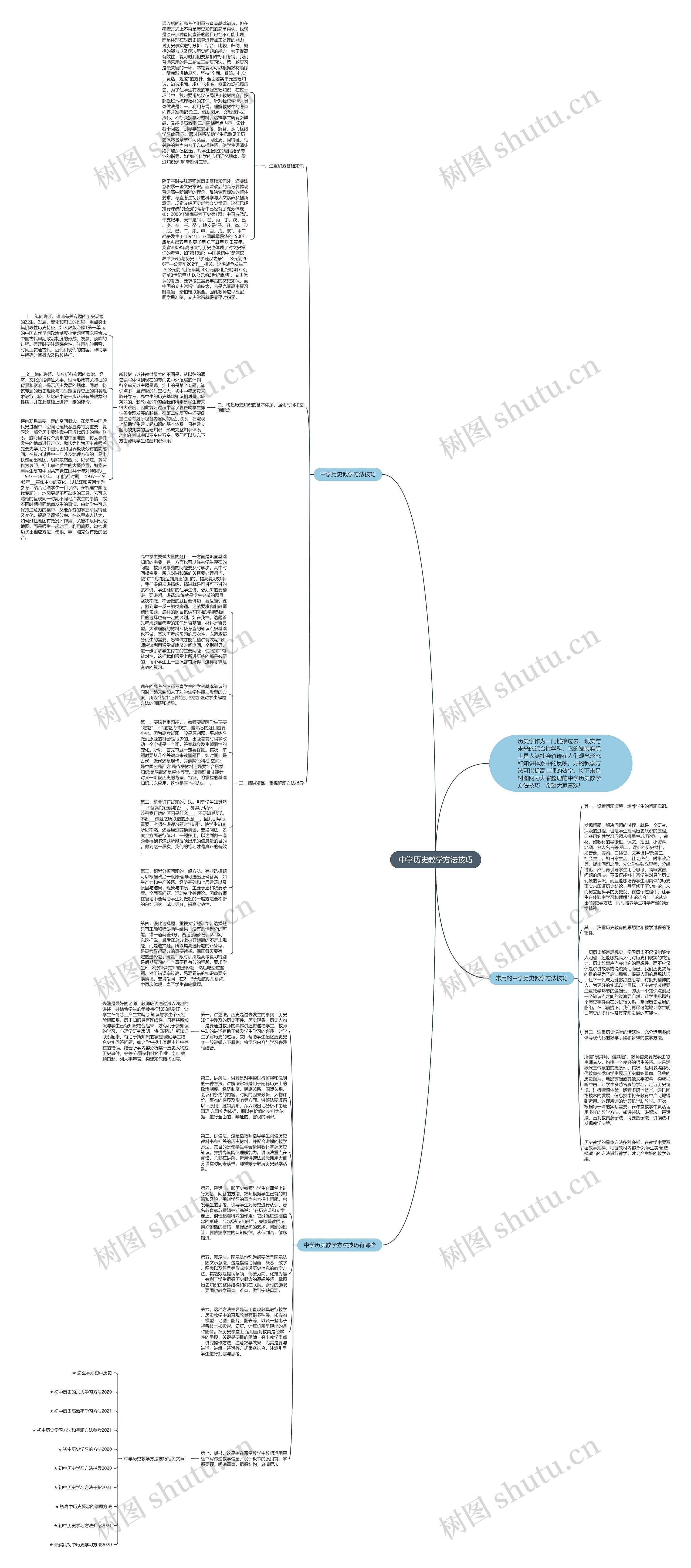 中学历史教学方法技巧思维导图