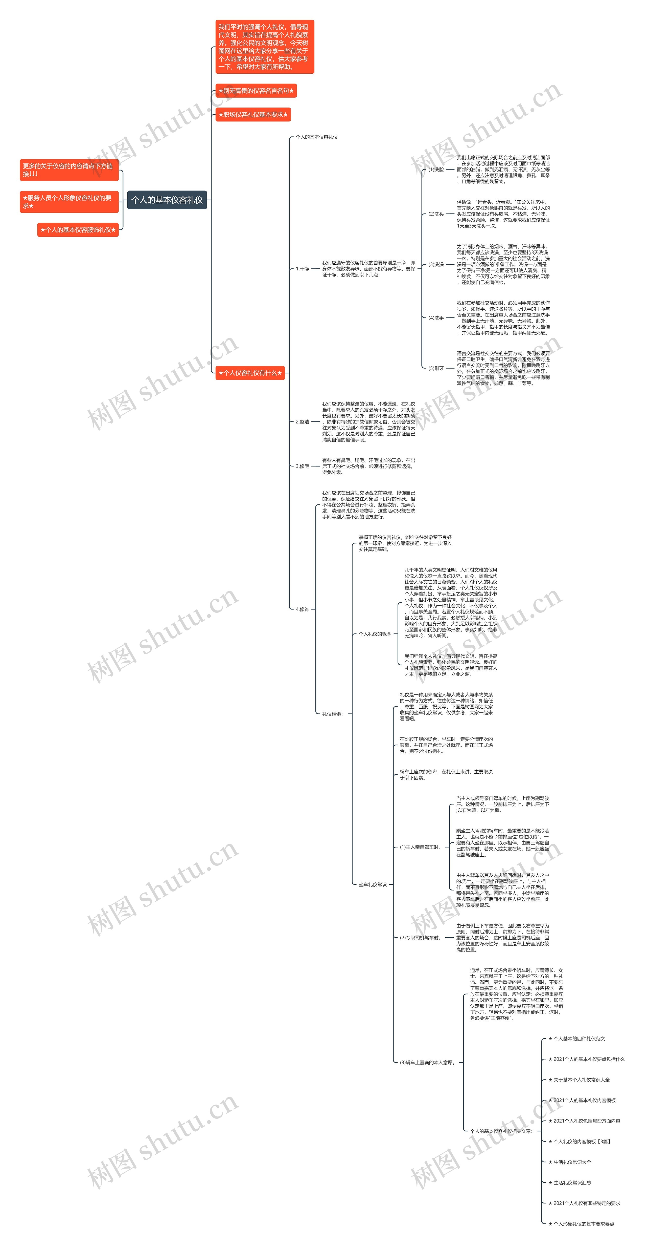 个人的基本仪容礼仪思维导图